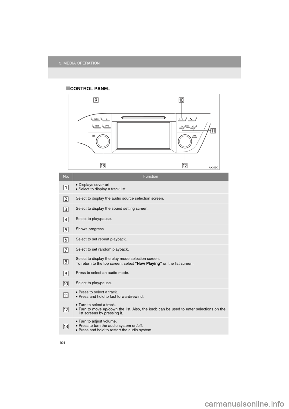 TOYOTA AVALON 2017 XX40 / 4.G Navigation Manual 104
3. MEDIA OPERATION
AVA L O N _ N a v i _ U
■CONTROL PANEL
No.Function
•Displays cover art
• Select to display a track list.
Select to display the audio source selection screen.
Select to dis TOYOTA AVALON 2017 XX40 / 4.G Navigation Manual 104
3. MEDIA OPERATION
AVA L O N _ N a v i _ U
■CONTROL PANEL
No.Function
•Displays cover art
• Select to display a track list.
Select to display the audio source selection screen.
Select to dis