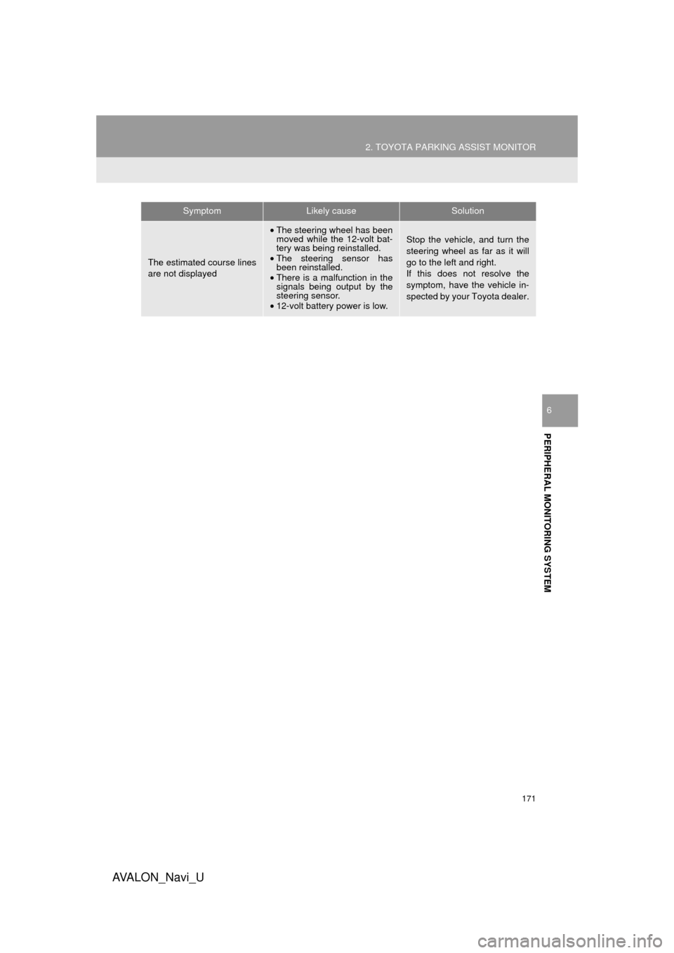 TOYOTA AVALON 2017 XX40 / 4.G Navigation Manual 171
2. TOYOTA PARKING ASSIST MONITOR
AVA L O N _ N a v i _ U
PERIPHERAL MONITORING SYSTEM
6
The estimated course lines
are not displayed
•The steering wheel has been
moved while the 12-volt bat-
ter TOYOTA AVALON 2017 XX40 / 4.G Navigation Manual 171
2. TOYOTA PARKING ASSIST MONITOR
AVA L O N _ N a v i _ U
PERIPHERAL MONITORING SYSTEM
6
The estimated course lines
are not displayed
•The steering wheel has been
moved while the 12-volt bat-
ter