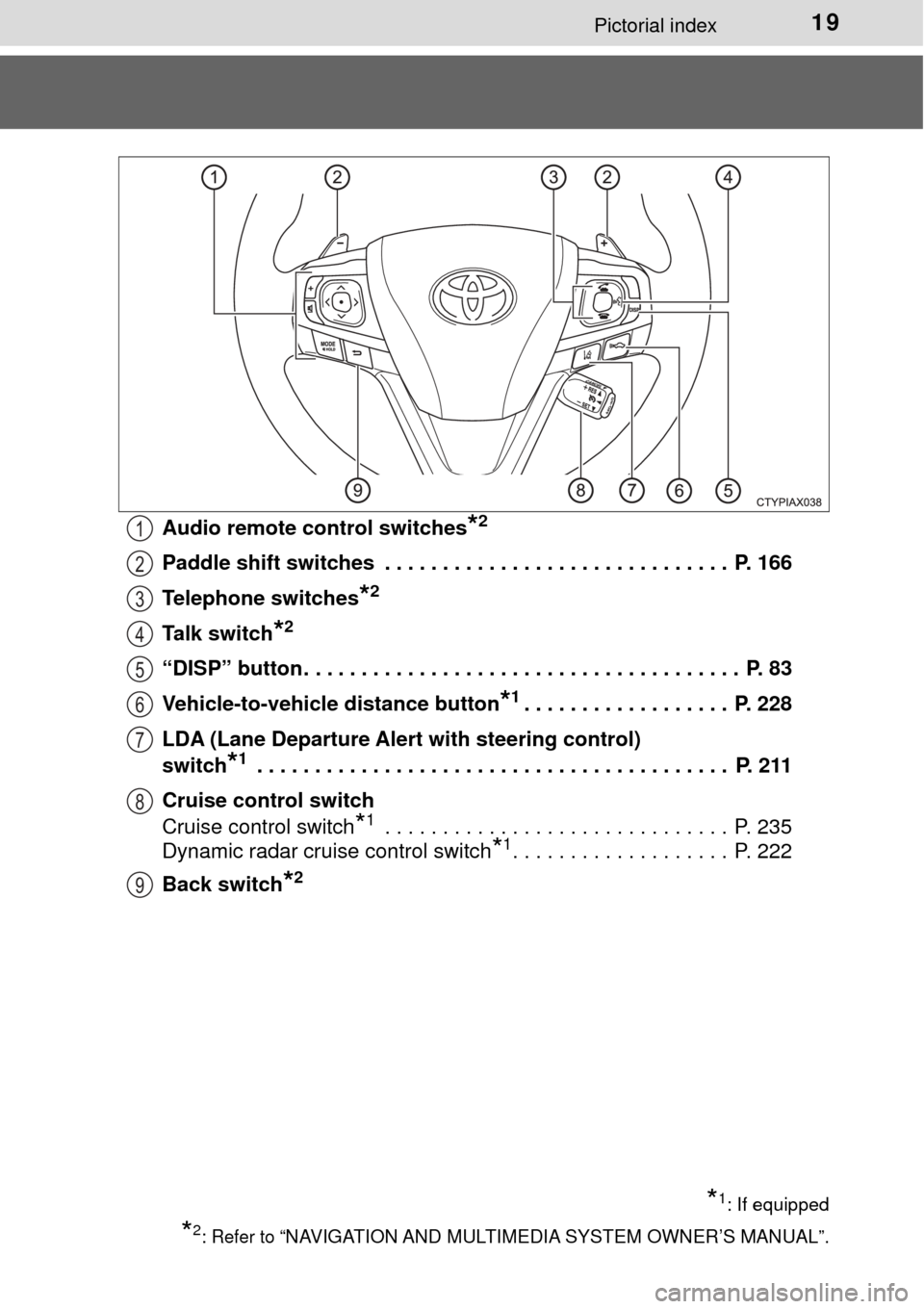 TOYOTA AVALON 2017 XX40 / 4.G Owners Manual 19Pictorial index
Audio remote control switches*2
Paddle shift switches . . . . . . . . . . . . . . . . . . . . . . . . . . . . . . P. 166
Telephone switches
*2
Talk switch*2
“DISP” button . . . TOYOTA AVALON 2017 XX40 / 4.G Owners Manual 19Pictorial index
Audio remote control switches*2
Paddle shift switches . . . . . . . . . . . . . . . . . . . . . . . . . . . . . . P. 166
Telephone switches
*2
Talk switch*2
“DISP” button . . .