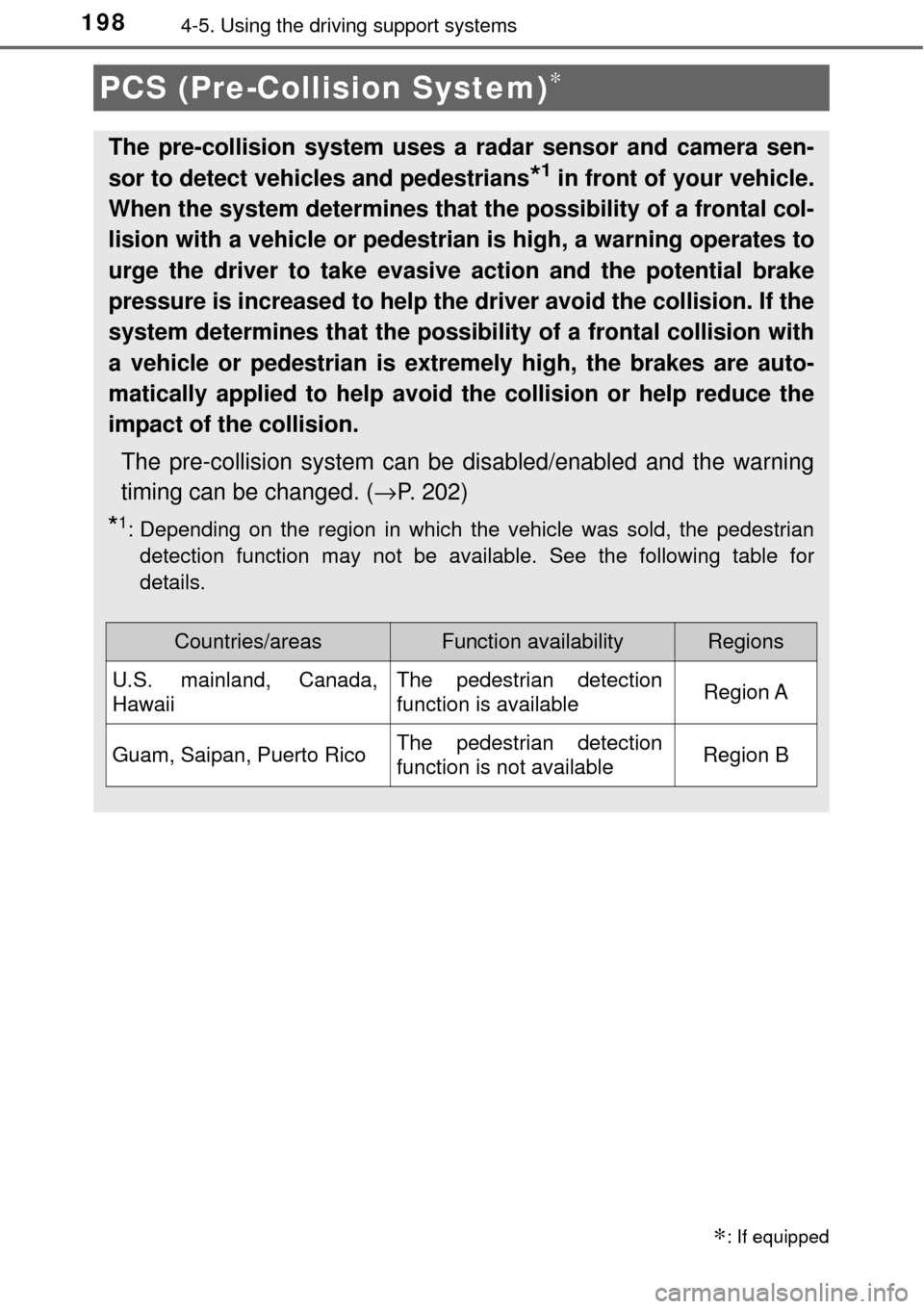 TOYOTA AVALON 2017 XX40 / 4.G Owners Manual 1984-5. Using the driving support systems
PCS (Pre-Collision System)∗
∗: If equipped
The pre-collision system uses a radar sensor and camera sen-
sor to detect vehicles and pedestrians
*1 in front TOYOTA AVALON 2017 XX40 / 4.G Owners Manual 1984-5. Using the driving support systems
PCS (Pre-Collision System)∗
∗: If equipped
The pre-collision system uses a radar sensor and camera sen-
sor to detect vehicles and pedestrians
*1 in front