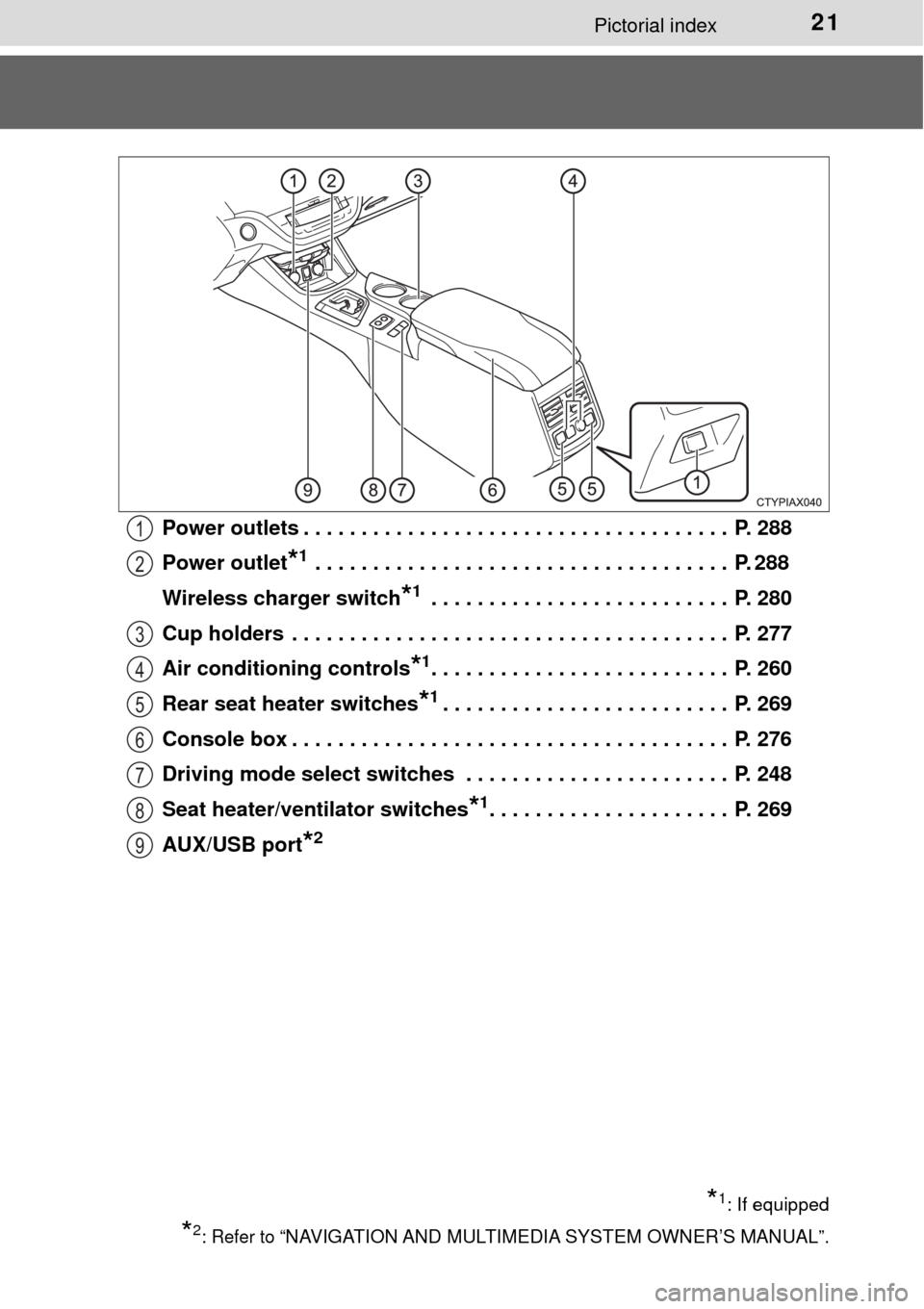 TOYOTA AVALON 2017 XX40 / 4.G Owners Manual 21Pictorial index
Power outlets . . . . . . . . . . . . . . . . . . . . . . . . . . . . . . . . . . . . . P. 288
Power outlet
*1 . . . . . . . . . . . . . . . . . . . . . . . . . . . . . . . . . . . TOYOTA AVALON 2017 XX40 / 4.G Owners Manual 21Pictorial index
Power outlets . . . . . . . . . . . . . . . . . . . . . . . . . . . . . . . . . . . . . P. 288
Power outlet
*1 . . . . . . . . . . . . . . . . . . . . . . . . . . . . . . . . . . .
