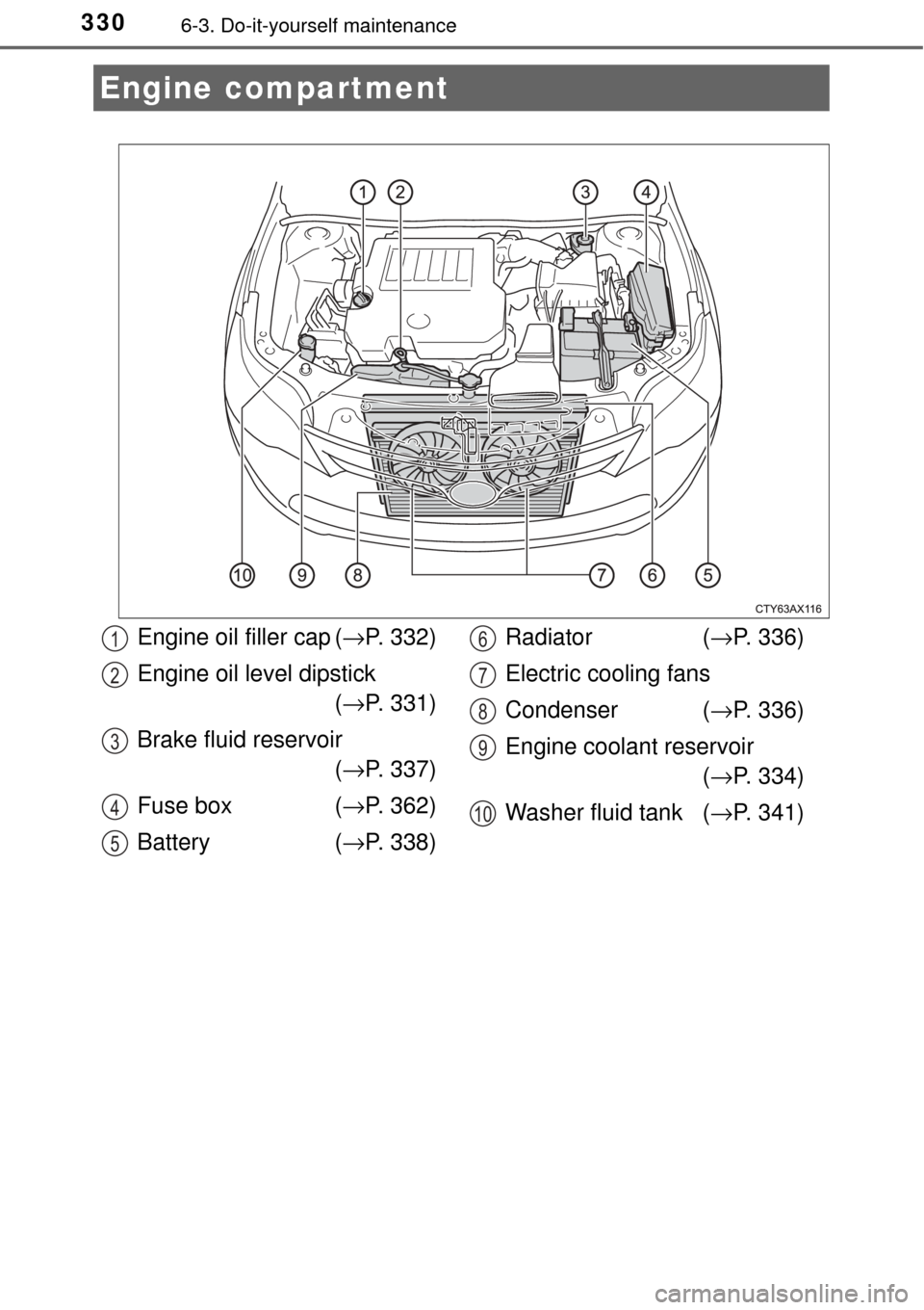 TOYOTA AVALON 2017 XX40 / 4.G Owners Manual 3306-3. Do-it-yourself maintenance
Engine compartment
Engine oil filler cap (→P. 332)
Engine oil level dipstick (→ P. 331)
Brake fluid reservoir (→ P. 337)
Fuse box ( →P. 362)
Battery ( → TOYOTA AVALON 2017 XX40 / 4.G Owners Manual 3306-3. Do-it-yourself maintenance
Engine compartment
Engine oil filler cap (→P. 332)
Engine oil level dipstick (→ P. 331)
Brake fluid reservoir (→ P. 337)
Fuse box ( →P. 362)
Battery ( →