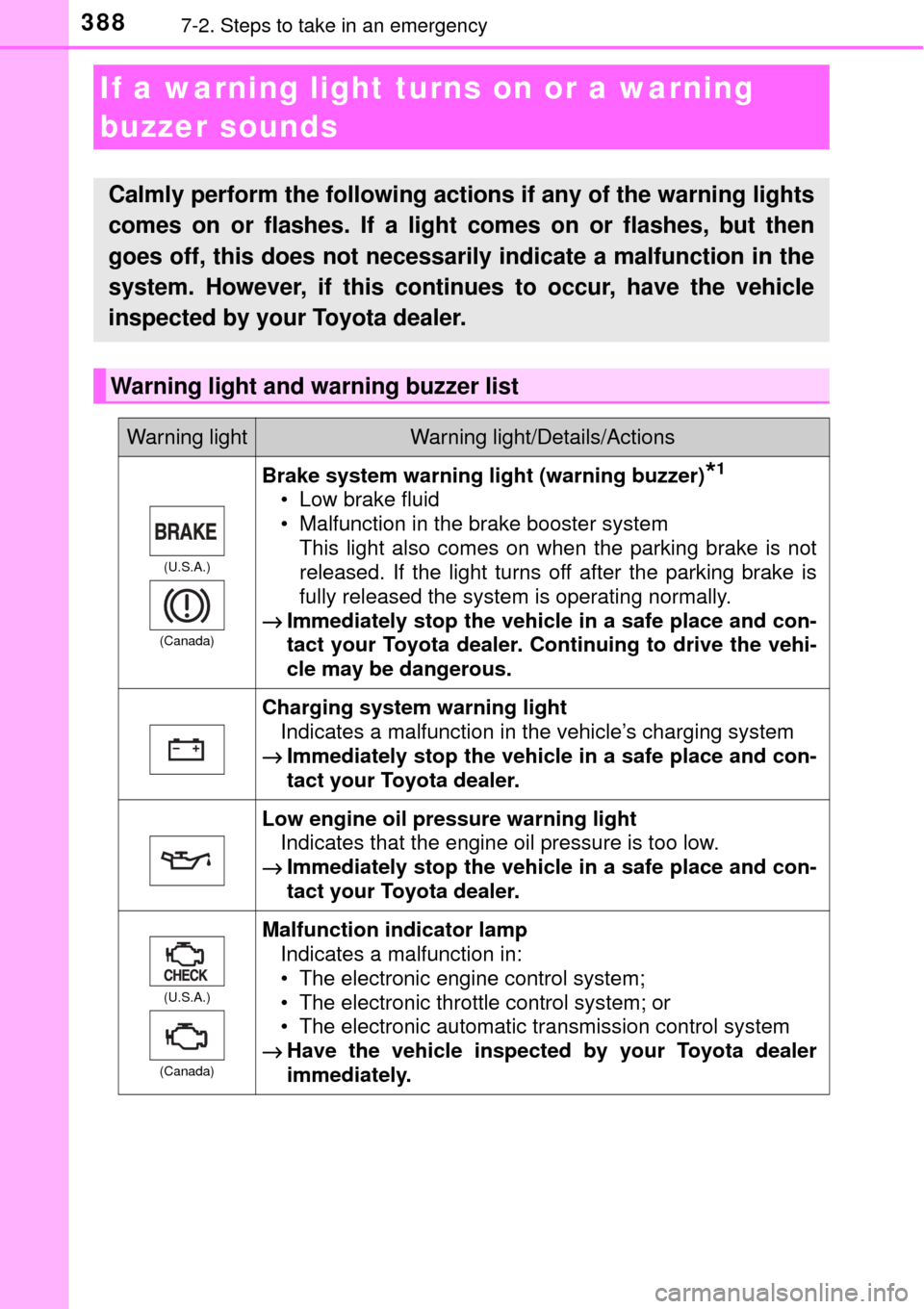 TOYOTA AVALON 2017 XX40 / 4.G Owners Manual 3887-2. Steps to take in an emergency
If a warning light turns on or a warning
buzzer sounds
Calmly perform the following actions if any of the warning lights
comes on or flashes. If a light comes on TOYOTA AVALON 2017 XX40 / 4.G Owners Manual 3887-2. Steps to take in an emergency
If a warning light turns on or a warning
buzzer sounds
Calmly perform the following actions if any of the warning lights
comes on or flashes. If a light comes on