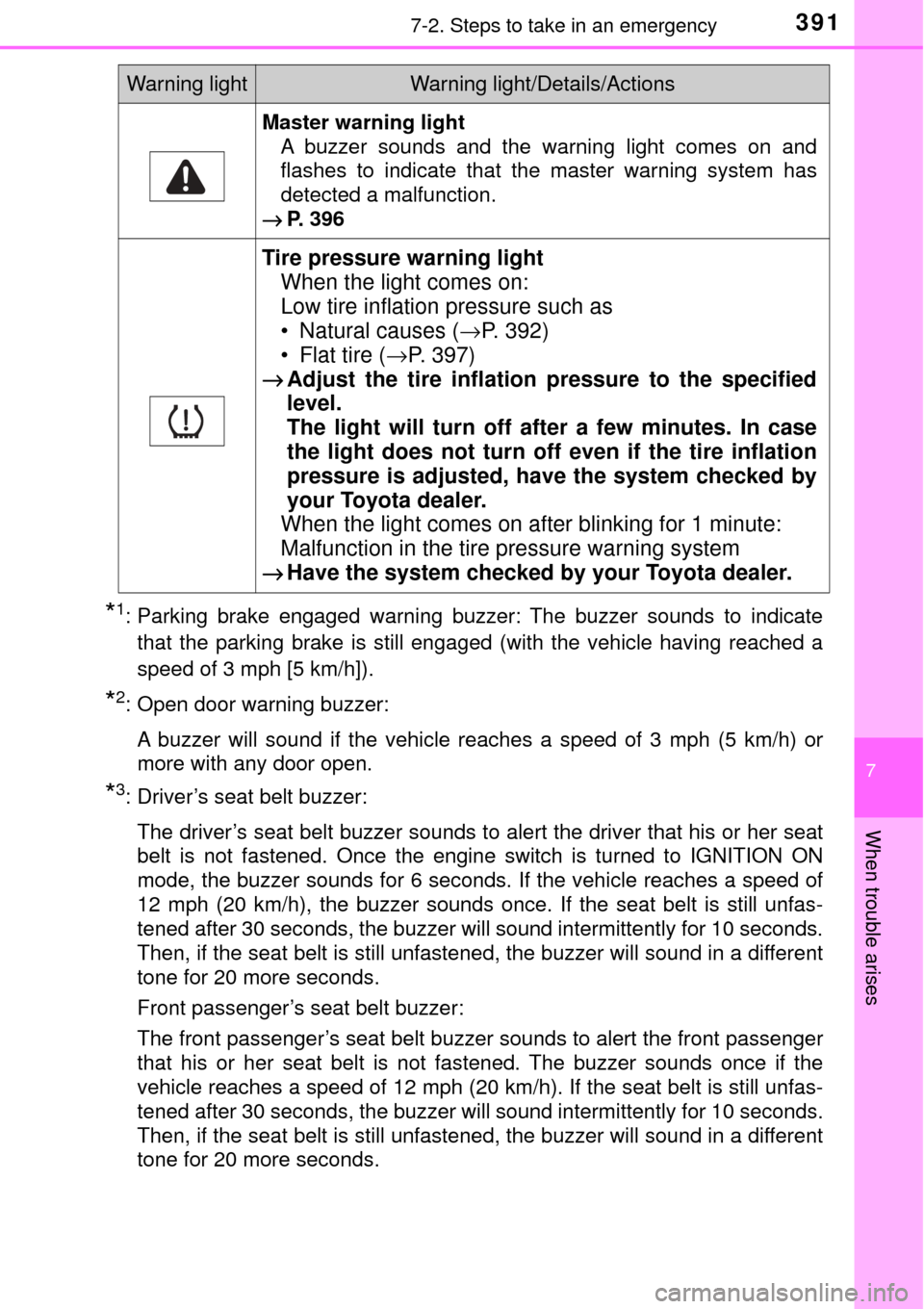 TOYOTA AVALON 2017 XX40 / 4.G Owners Manual 3917-2. Steps to take in an emergency
7
When trouble arises
*1: Parking brake engaged warning buzzer: The buzzer sounds to indicatethat the parking brake is still engaged (with the vehicle having reac TOYOTA AVALON 2017 XX40 / 4.G Owners Manual 3917-2. Steps to take in an emergency
7
When trouble arises
*1: Parking brake engaged warning buzzer: The buzzer sounds to indicatethat the parking brake is still engaged (with the vehicle having reac