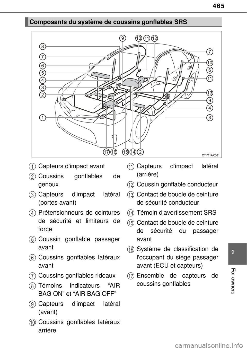 TOYOTA AVALON 2017 XX40 / 4.G Owners Manual 465
9
For owners
Composants du système de coussins gonflables SRS
Capteurs dimpact avant
Coussins gonflables de
genoux
Capteurs dimpact latéral
(portes avant)
Prétensionneurs de ceintures
de séc TOYOTA AVALON 2017 XX40 / 4.G Owners Manual 465
9
For owners
Composants du système de coussins gonflables SRS
Capteurs dimpact avant
Coussins gonflables de
genoux
Capteurs dimpact latéral
(portes avant)
Prétensionneurs de ceintures
de séc