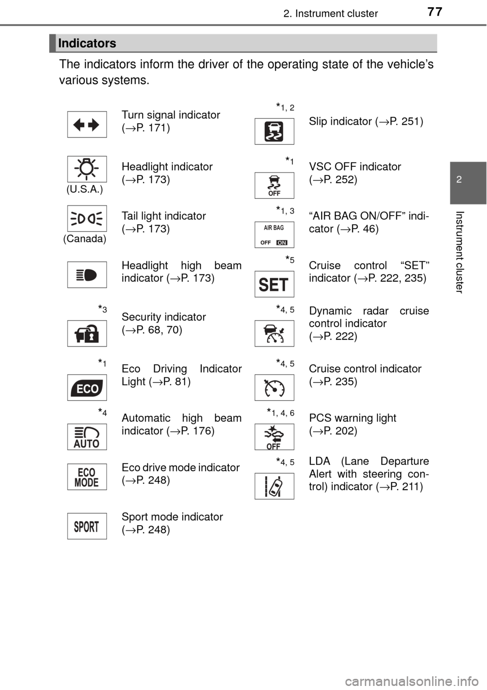 TOYOTA AVALON 2017 XX40 / 4.G Manual PDF 772. Instrument cluster
2
Instrument cluster
The indicators inform the driver of the operating state of the vehicle’s
various systems. 
Indicators
Turn signal indicator 
( →P. 171)*1, 2 Slip indic