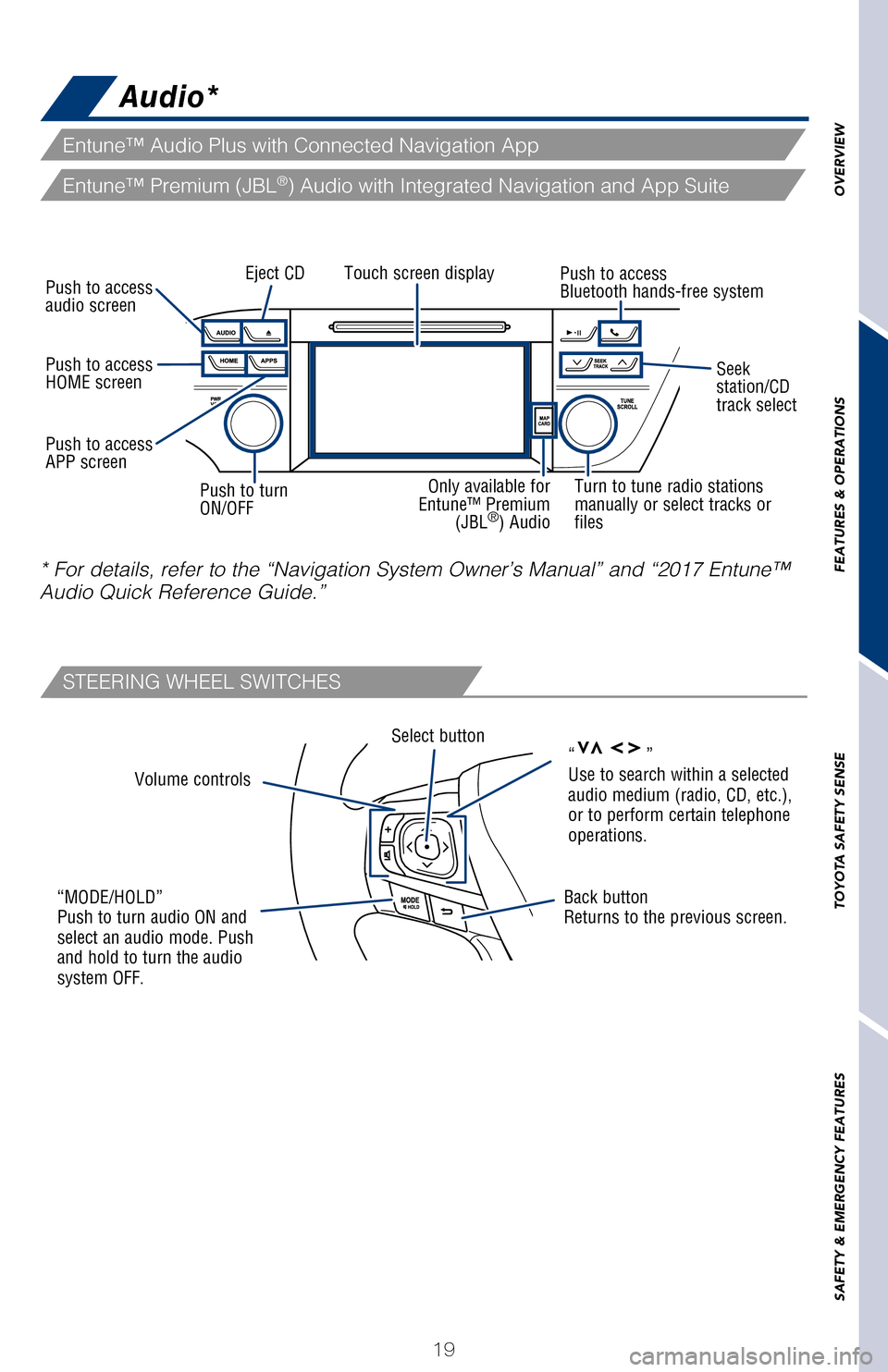 TOYOTA AVALON 2017 XX40 / 4.G Quick Reference Guide OVERVIEW
FEATURES & OPERATIONS
TOYOTA SAFETY SENSE
SAFETY & EMERGENCY FEATURES
19
Rear passengers
temperature control
Note: Press to lock when not in use.
Audio*
Volume controls
Select button
“MOD TOYOTA AVALON 2017 XX40 / 4.G Quick Reference Guide OVERVIEW
FEATURES & OPERATIONS
TOYOTA SAFETY SENSE
SAFETY & EMERGENCY FEATURES
19
Rear passengers
temperature control
Note: Press to lock when not in use.
Audio*
Volume controls
Select button
“MOD