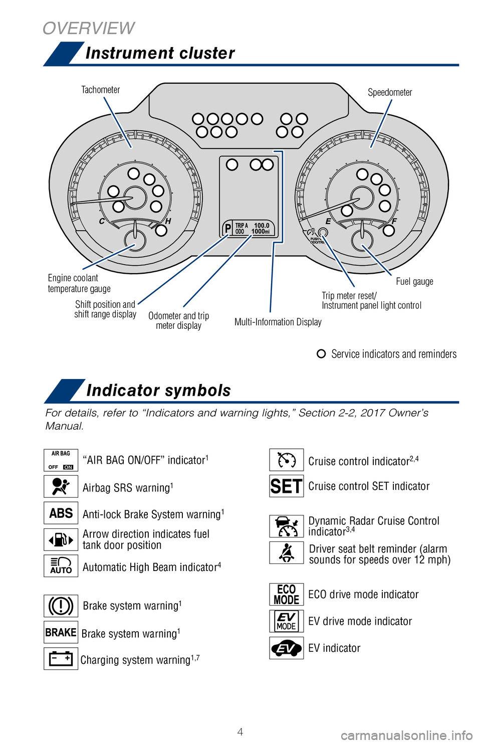 TOYOTA AVALON 2017 XX40 / 4.G Quick Reference Guide 4
OVERVIEWInstrument cluster
For details, refer to “Indicators and warning lights,” Section 2-2\
, 2017 Owner’s 
Manual.
Tachometer Speedometer
Multi-Information Display
Engine coolant
temperatu