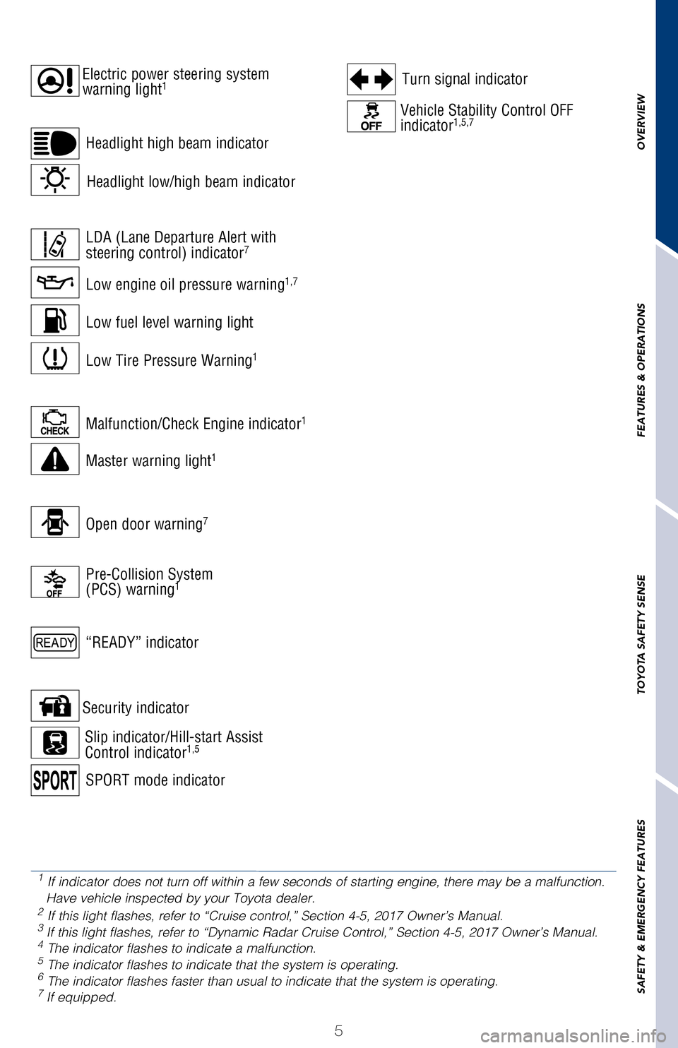 TOYOTA AVALON 2017 XX40 / 4.G Quick Reference Guide OVERVIEW
FEATURES & OPERATIONS
TOYOTA SAFETY SENSE
SAFETY & EMERGENCY FEATURES
5
For details, refer to “Indicators and warning lights,” Section 2-2\
, 2017 Owner’s 
Manual.
Open door warning7
1
