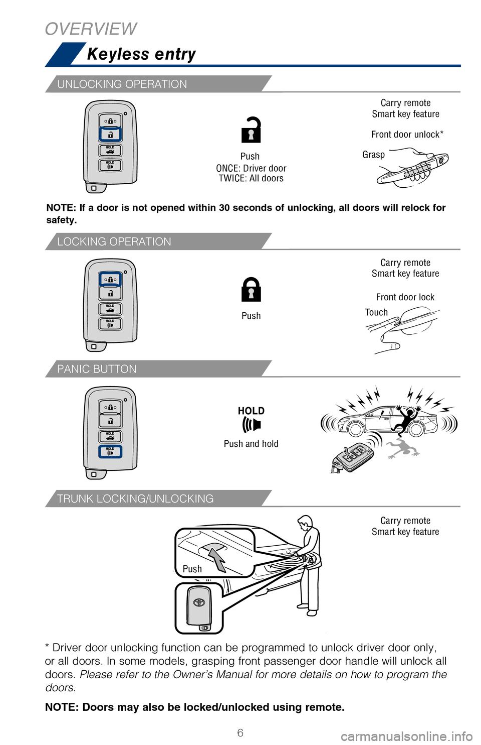 TOYOTA AVALON 2017 XX40 / 4.G Quick Reference Guide 6
Keyless entry
OVERVIEW
NOTE: If a door is not opened within 30 seconds of unlocking, all doors will \
relock for 
safety.
ACCESSORY
ON
OFF
NOTE: Gear shift lever must be in Park and brake pedal depr