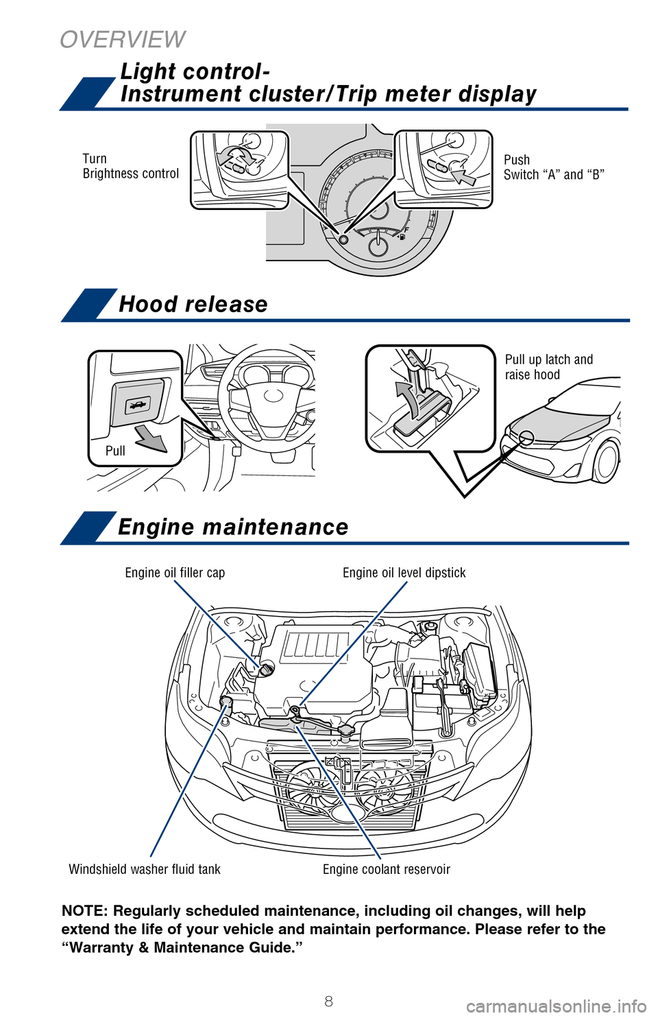 TOYOTA AVALON 2017 XX40 / 4.G Quick Reference Guide 8
OVERVIEWFEATURES & OPERATIONS
NOTE: Regularly scheduled maintenance, including  oil changes, will help 
extend the life of your vehicle and maintain performance. Please refer t\
o the 
“Warranty &