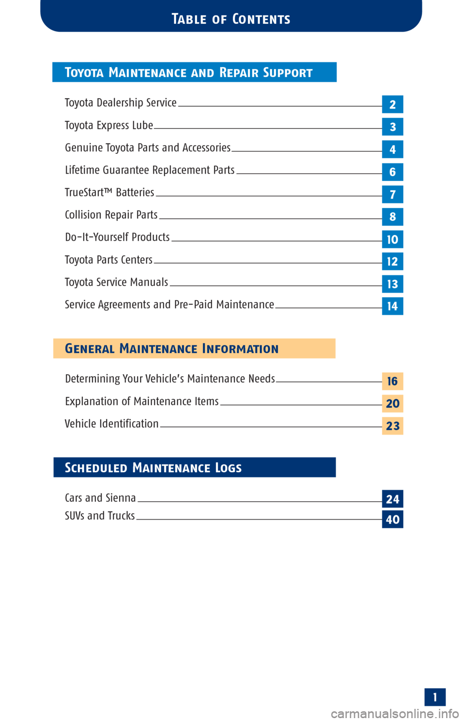 TOYOTA AVALON 2002 XX20 / 2.G Scheduled Maintenance Guide 1
Toyota Maintenance and Repair Support
Toyota Dealership Service
Toyota Express Lube
Genuine Toyota Parts and Accessories
Lifetime Guarantee Replacement Parts 
TrueStart™ Batteries 
Collision Repai