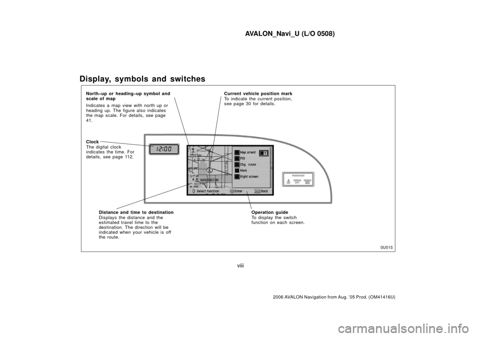 TOYOTA AVALON 2006 XX30 / 3.G Navigation Manual AVALON_Navi_U (L/O 0508)
viii
2006 AVALON Navigation from Aug. ’05 Prod. (OM41416U)
Display, symbols and switches
North�up or heading�up symbol and
scale of map
Indicates a map view with north up or