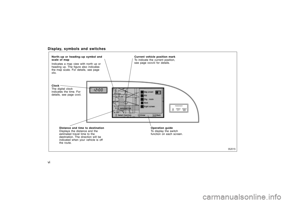 TOYOTA AVALON 2007 XX30 / 3.G Navigation Manual vi
Display, symbols and switches
North�up or heading�up symbol and
scale of map
Indicates a map view with north up or
heading up. The figure also indicates
the map scale. For details, see page
xlix.
C