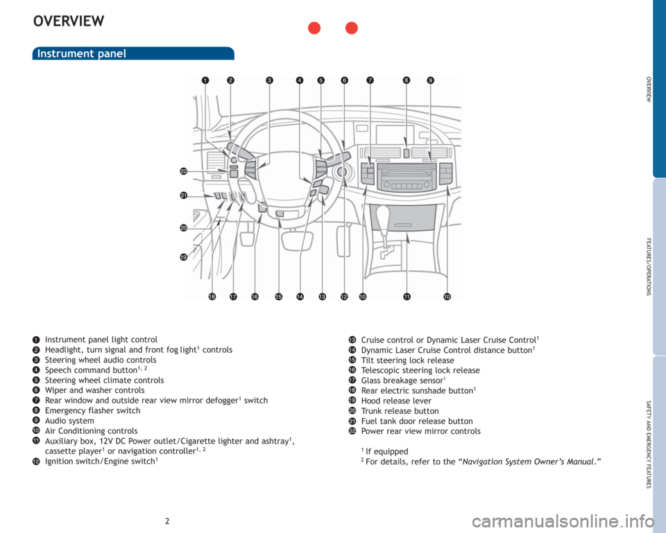 TOYOTA AVALON 2007 XX30 / 3.G Quick Reference Guide OVERVIEW
Instrument panel
3 2
OVERVIEW
FEATURES/OPERATIONS
SAFETY AND EMERGENCY FEATURES
Cruise control or Dynamic Laser Cruise Control1
Dynamic Laser Cruise Control distance button1
Tilt steering loc