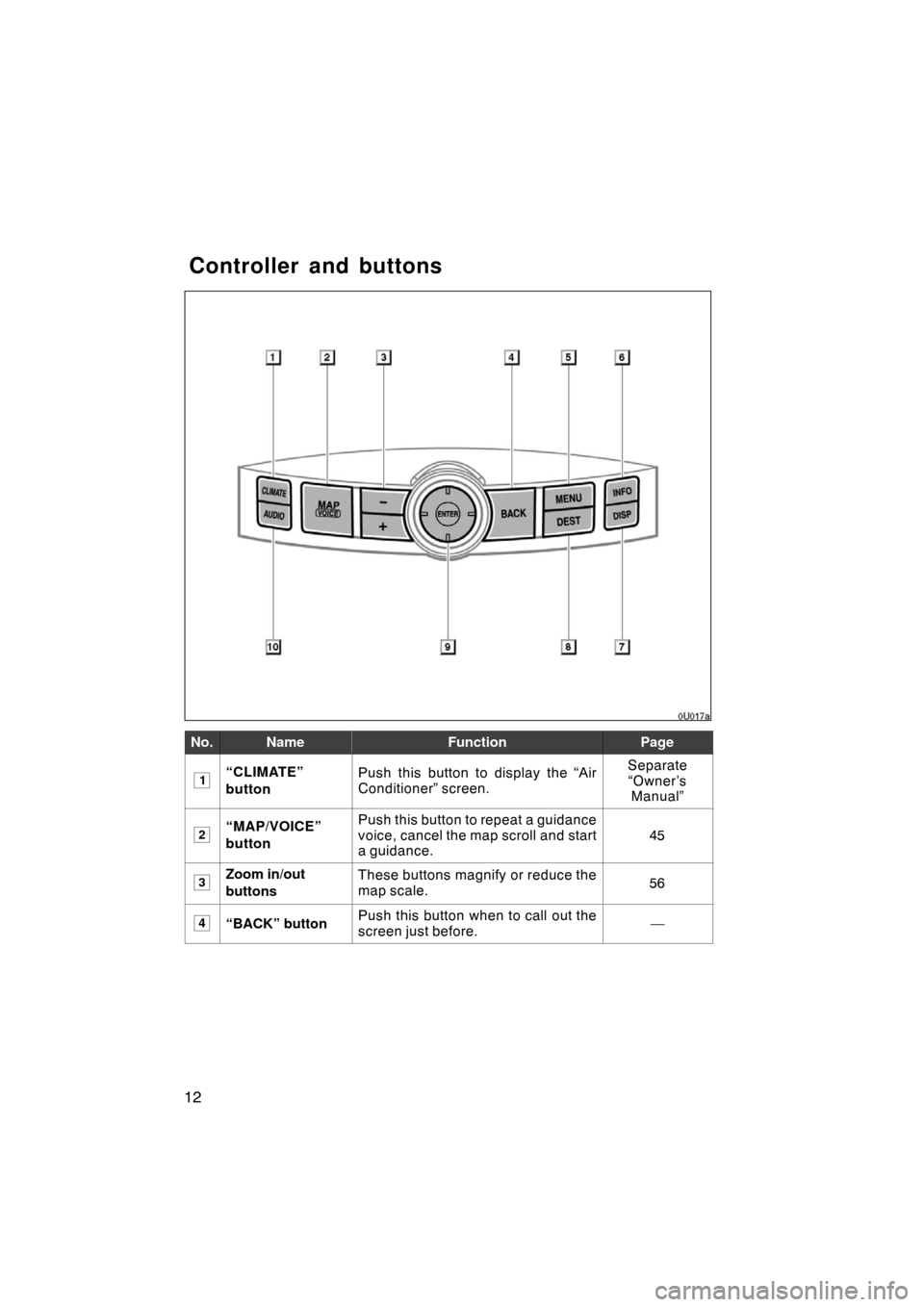 TOYOTA AVALON 2008 XX30 / 3.G Navigation Manual 12
No.NameFunctionPage
1“CLIMATE”
buttonPush this button to display the “Air
Conditioner” screen.Separate
“Owner’s
Manual”
2“MAP/VOICE”
buttonPush this button to repeat a guidance
vo