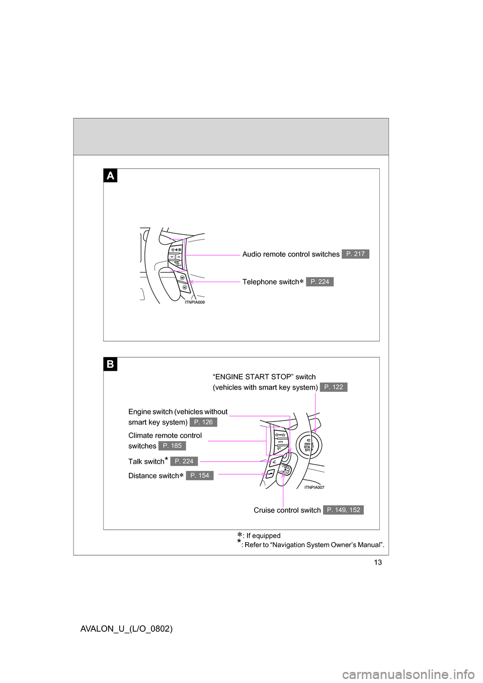 TOYOTA AVALON 2008 XX30 / 3.G Owners Manual 13
AVALON_U_(L/O_0802)
Audio remote control switches P. 217
Engine switch (vehicles without 
smart key system) 
P. 126
: If equipped
*: Refer to “Navigation System Owner’s Manual”.
A
B
Teleph