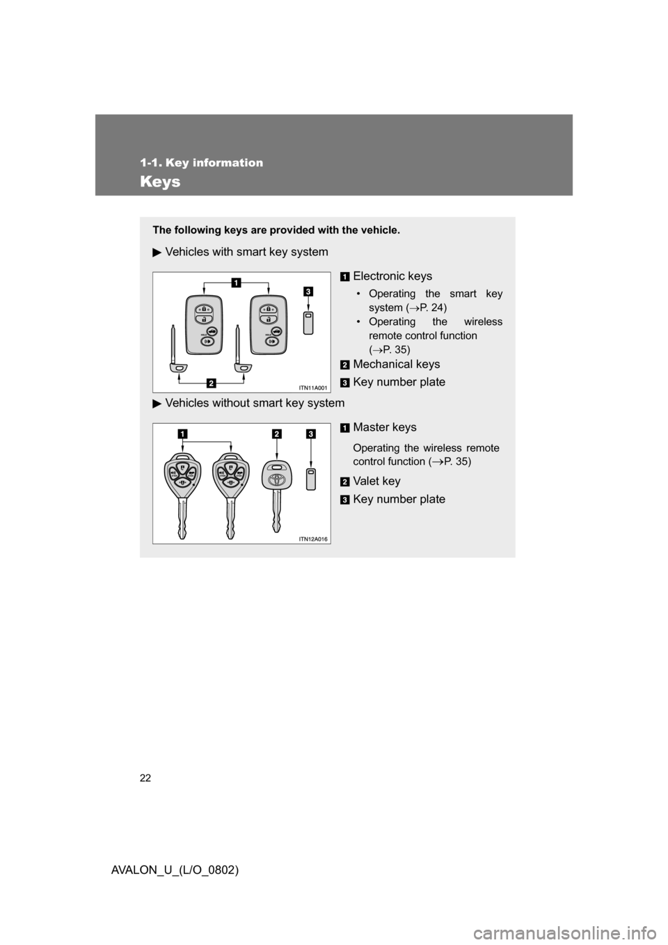 TOYOTA AVALON 2008 XX30 / 3.G Owners Manual 22
AVALON_U_(L/O_0802)
1-1. Key information
Keys
The following keys are provided with the vehicle.
Vehicles with smart key system
Electronic keys
• Operating the smart key system ( P. 24)
• Ope