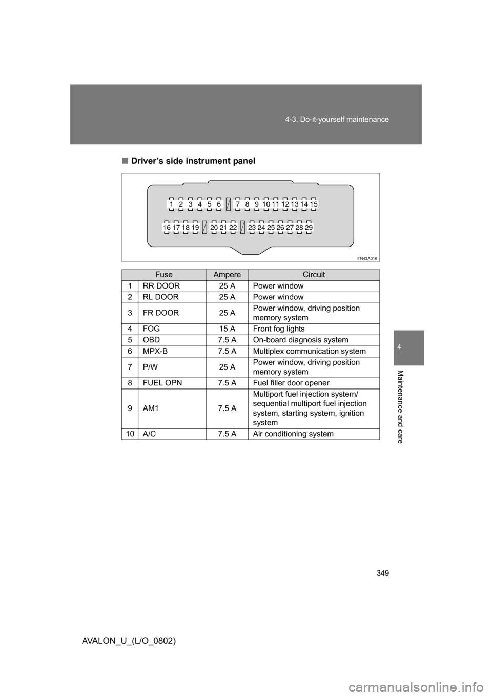 TOYOTA AVALON 2008 XX30 / 3.G Owners Manual 4
Maintenance and care
349
4-3. Do-it-yourself maintenance
AVALON_U_(L/O_0802)
■
Driver’s side instrument panel
FuseAmpereCircuit
1RR DOOR25 APower window
2RL DOOR25 APower window
3FR DOOR25 APowe