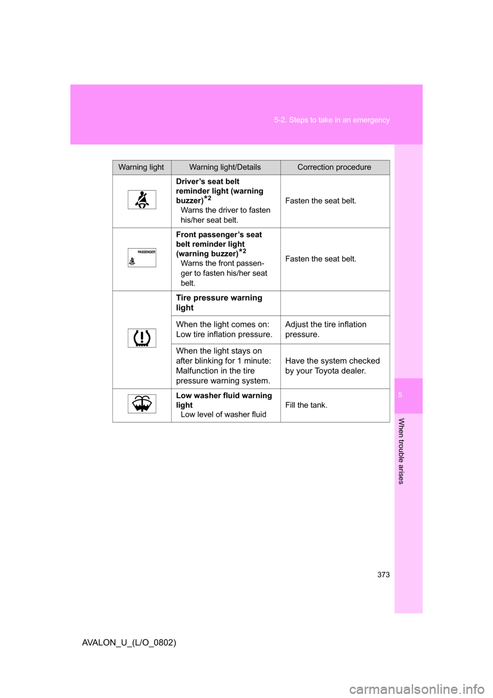 TOYOTA AVALON 2008 XX30 / 3.G Owners Manual 5
When trouble arises
373
5-2. Steps to take in an emergency
AVALON_U_(L/O_0802)
Warning lightWarning light/DetailsCorrection procedure
Driver’s seat belt 
reminder light (warning 
buzzer)
*2
Warns 