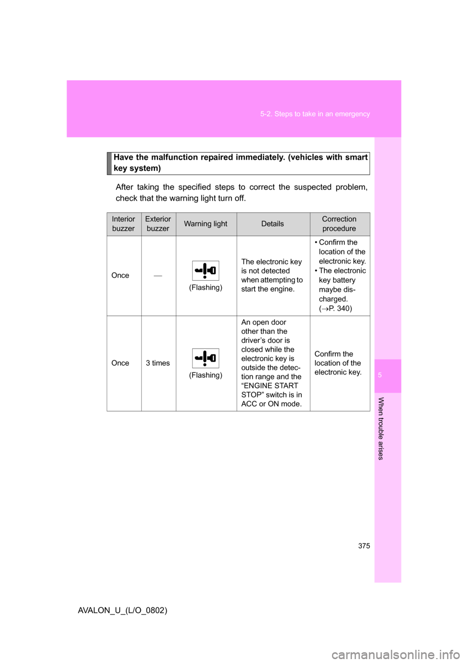 TOYOTA AVALON 2008 XX30 / 3.G Owners Manual 5
When trouble arises
375
5-2. Steps to take in an emergency
AVALON_U_(L/O_0802)
Have the malfunction repaired immediately. (vehicles with smart 
key system)
After taking the specified steps to  corre