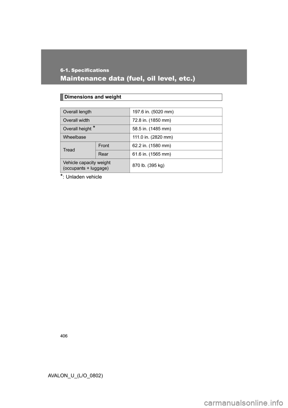 TOYOTA AVALON 2008 XX30 / 3.G Owners Manual 406
AVALON_U_(L/O_0802)
6-1. Specifications
Maintenance data (fuel, oil level, etc.)
Dimensions and weight
*: Unladen vehicle
Overall length197.6 in. (5020 mm)
Overall width72.8 in. (1850 mm)
Overall 