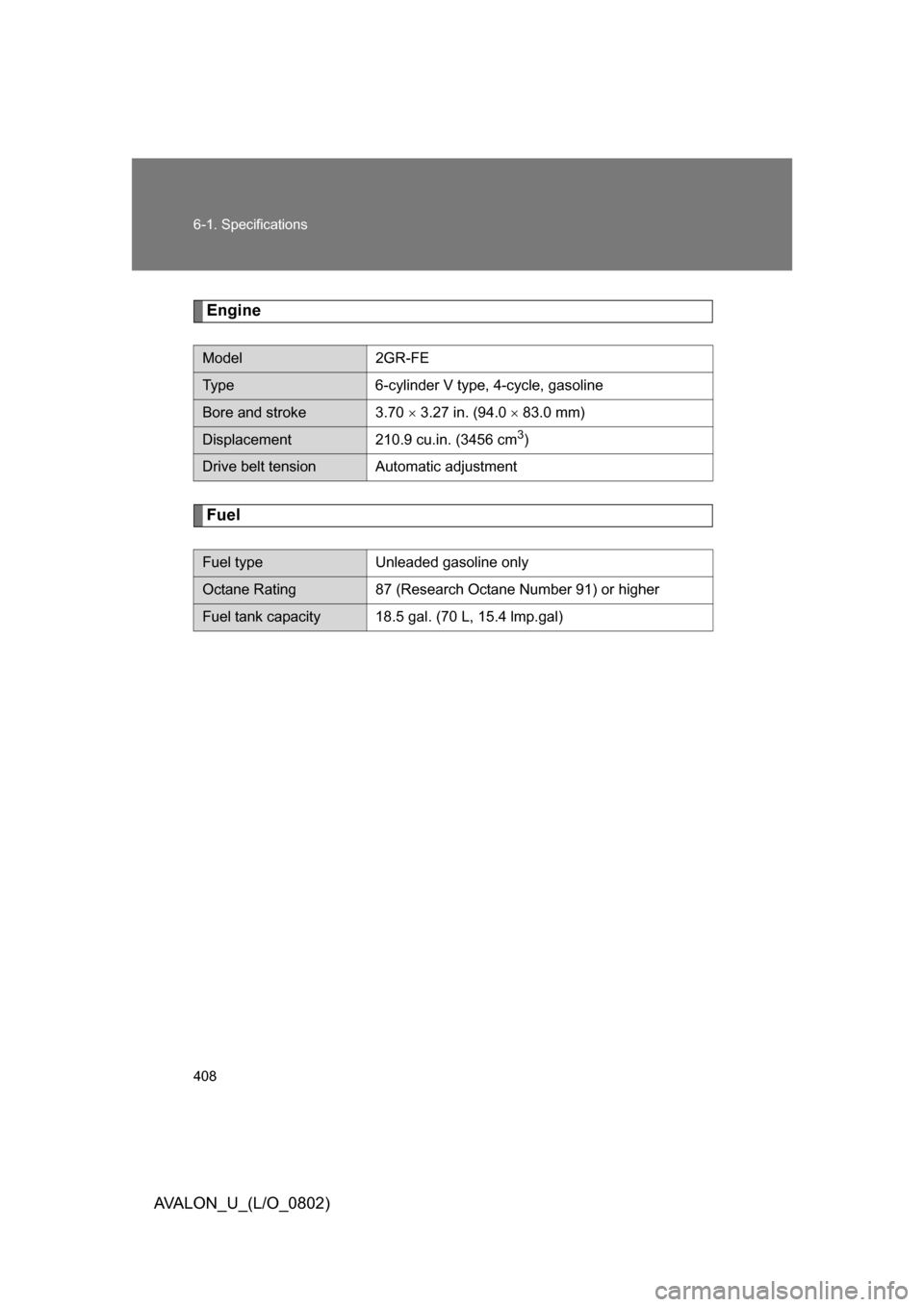 TOYOTA AVALON 2008 XX30 / 3.G Owners Manual 408 6-1. Specifications
AVALON_U_(L/O_0802)
Engine
Fuel
Model2GR-FE
Type6-cylinder V type, 4-cycle, gasoline
Bore and stroke 3.70   3.27 in. (94.0   83.0 mm)
Displacement 210.9 cu.in. (3456 cm3)