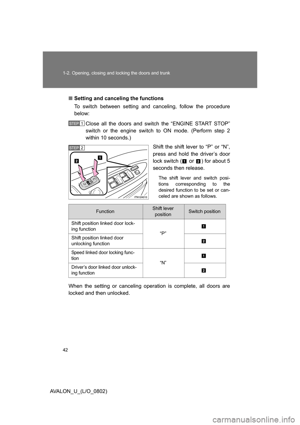 TOYOTA AVALON 2008 XX30 / 3.G Owners Manual 42 1-2. Opening, closing and locking the doors and trunk
AVALON_U_(L/O_0802)■
Setting and canceling the functions
To switch between setting and canceling, follow the procedure
below:
Close all the TOYOTA AVALON 2008 XX30 / 3.G Owners Manual 42 1-2. Opening, closing and locking the doors and trunk
AVALON_U_(L/O_0802)■
Setting and canceling the functions
To switch between setting and canceling, follow the procedure
below:
Close all the