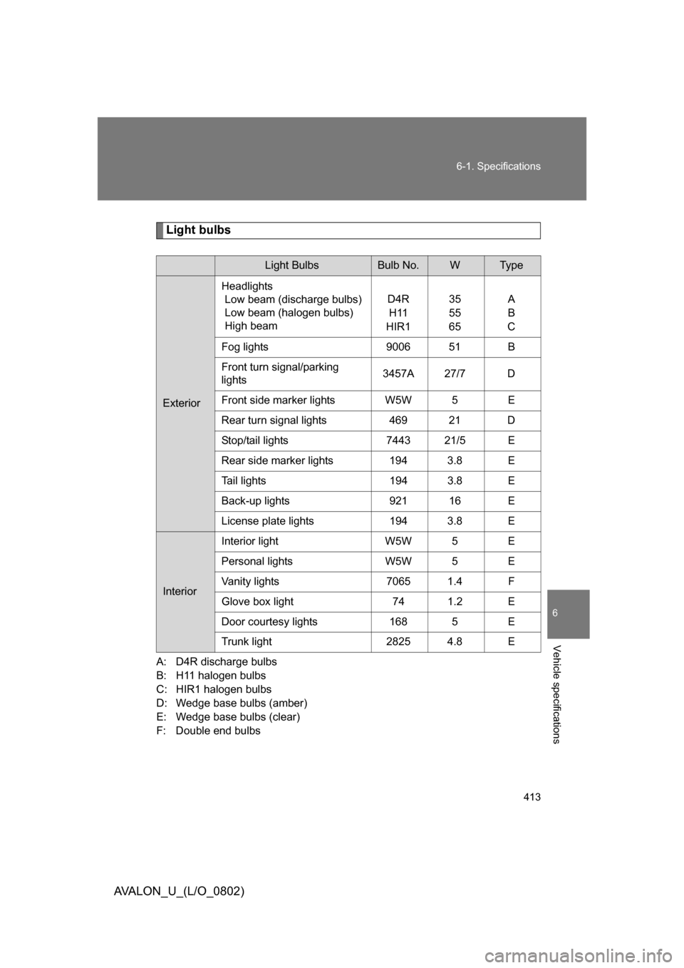 TOYOTA AVALON 2008 XX30 / 3.G Owners Manual 413
6-1. Specifications
6
Vehicle specifications
AVALON_U_(L/O_0802)
Light bulbs
A: D4R discharge bulbs

B: H11 halogen bulbs 
C: HIR1 halogen bulbs 
D: Wedge base bulbs (amber) 
E: Wedge 