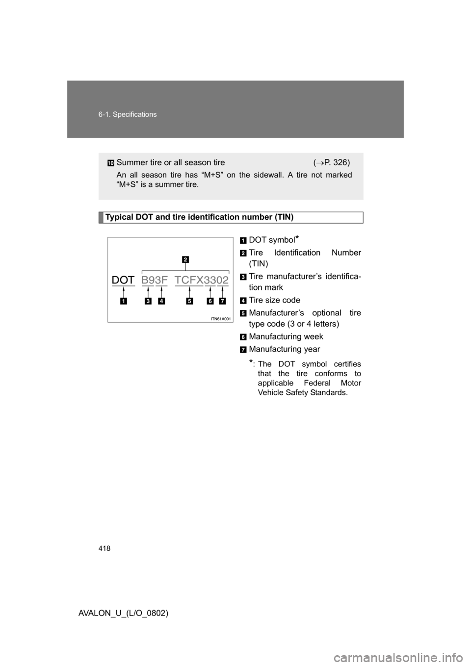 TOYOTA AVALON 2008 XX30 / 3.G Owners Manual 418 6-1. Specifications
AVALON_U_(L/O_0802)
Typical DOT and tire identification number (TIN)DOT symbol
*
Tire Identification Number
(TIN)
Tire manufacturer’s identifica-
tion mark
Tire size code
Ma TOYOTA AVALON 2008 XX30 / 3.G Owners Manual 418 6-1. Specifications
AVALON_U_(L/O_0802)
Typical DOT and tire identification number (TIN)DOT symbol
*
Tire Identification Number
(TIN)
Tire manufacturer’s identifica-
tion mark
Tire size code
Ma
