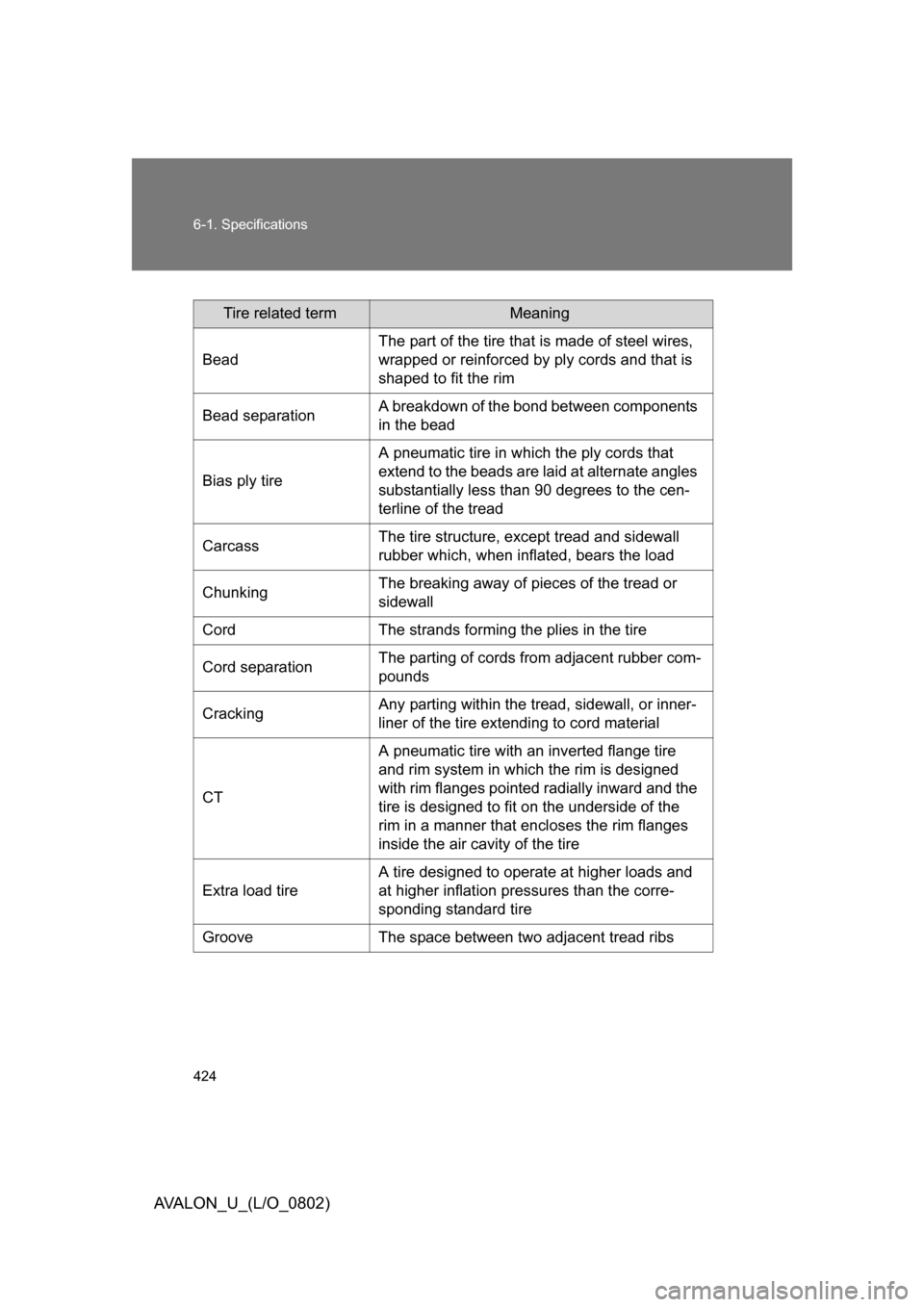 TOYOTA AVALON 2008 XX30 / 3.G Owners Manual 424 6-1. Specifications
AVALON_U_(L/O_0802)
Tire related termMeaning
Bead The part of the tire that is made of steel wires, 
wrapped or reinforced by ply cords and that is 
shaped to fit the rim
Bead 