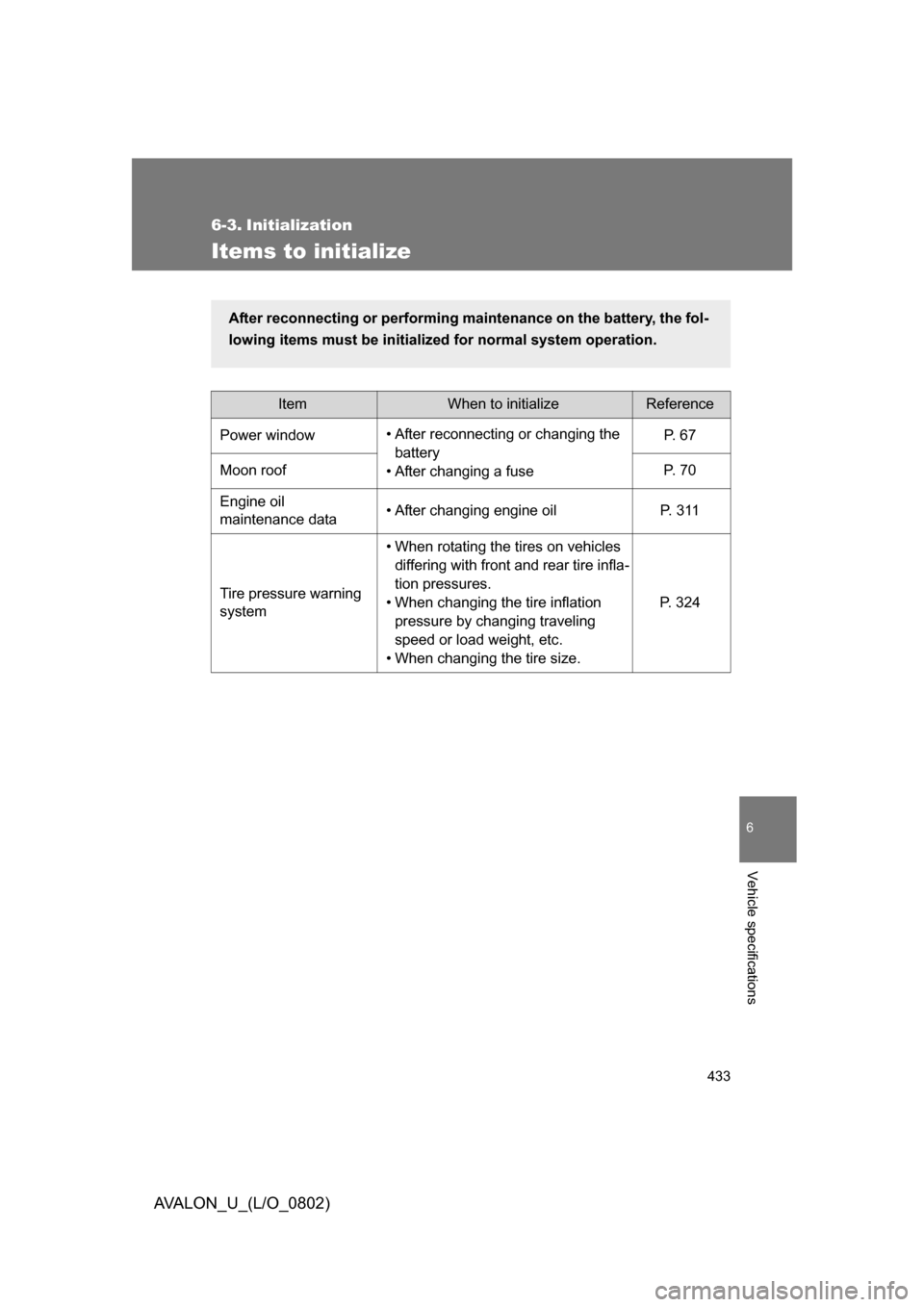 TOYOTA AVALON 2008 XX30 / 3.G Owners Manual 433
6
Vehicle specifications
AVALON_U_(L/O_0802)
6-3. Initialization
Items to initialize
ItemWhen to initializeReference
Power window • After reconnecting or changing the 
battery
• After changing
