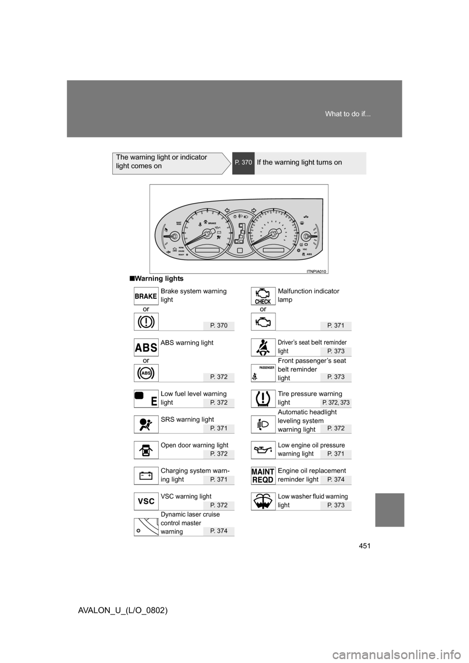 TOYOTA AVALON 2008 XX30 / 3.G Owners Manual 451
What to do if...
AVALON_U_(L/O_0802)
The warning light or indicator 
light comes onP. 370If the warning light turns on
■
Warning lights
or or
P.  3 7 0P. 371
P. 373
or
P.  3 7 2P. 373
P.  3 7 2P