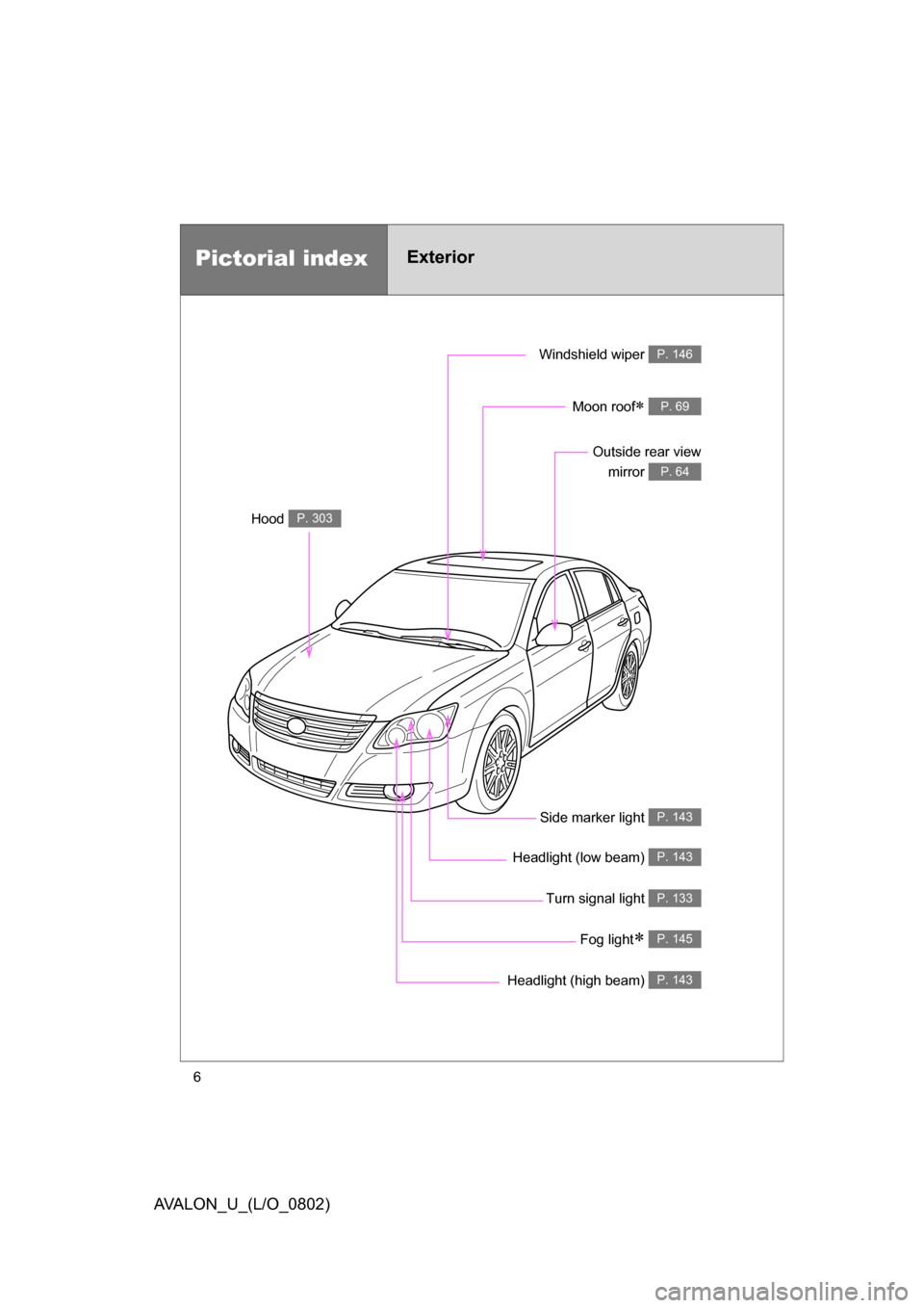 TOYOTA AVALON 2008 XX30 / 3.G Owners Manual 6
AVALON_U_(L/O_0802)
Headlight (high beam) P. 143
Pictorial indexExterior
Turn signal light P. 133
Fog light P. 145
Side marker light P. 143
Headlight (low beam) P. 143
Hood P. 303
Windshield wipe