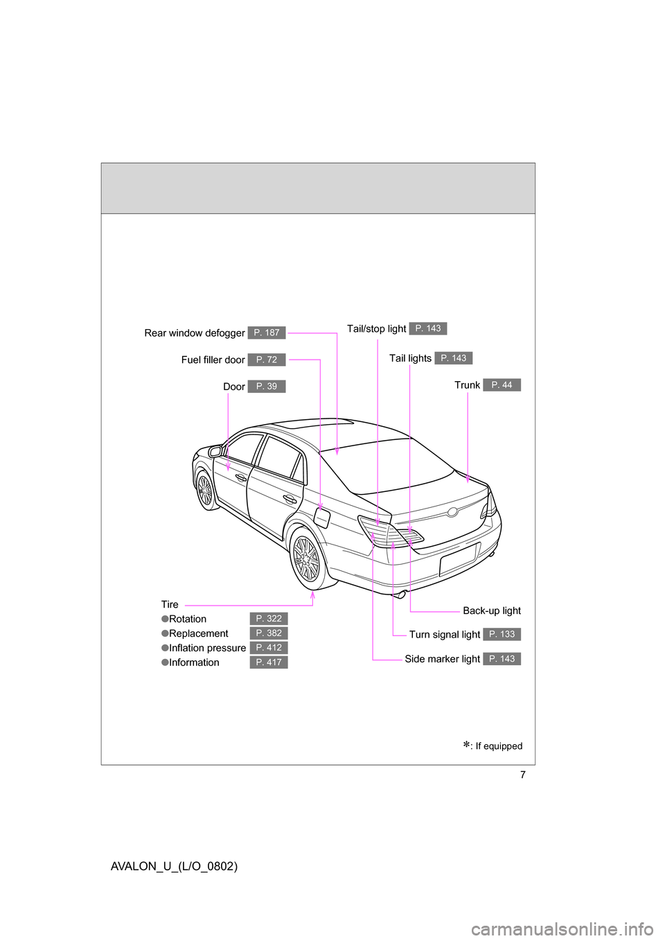 TOYOTA AVALON 2008 XX30 / 3.G Owners Manual 7
AVALON_U_(L/O_0802)
Tire
●Rotation
● Replacement
● Inflation pressure
● Information
P. 322
P. 382
P. 412
P. 417
Tail lights P. 143
Side marker light P. 143
Trunk P. 44
Rear window defogger P