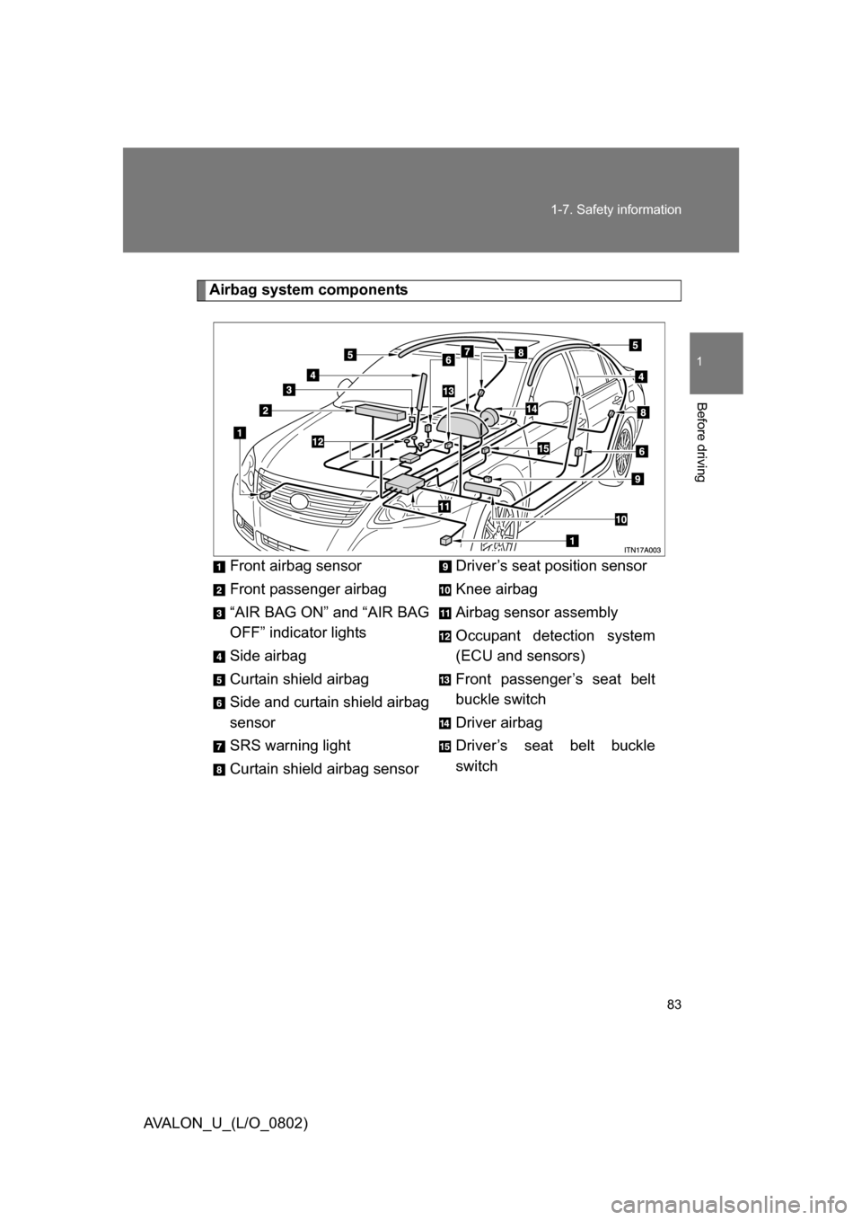TOYOTA AVALON 2008 XX30 / 3.G Owners Manual 83
1-7. Safety information
1
Before driving
AVALON_U_(L/O_0802)
Airbag system components
Front airbag sensor
Front passenger airbag
“AIR BAG ON” and “AIR BAG 
OFF” indicator lights
Side airbag