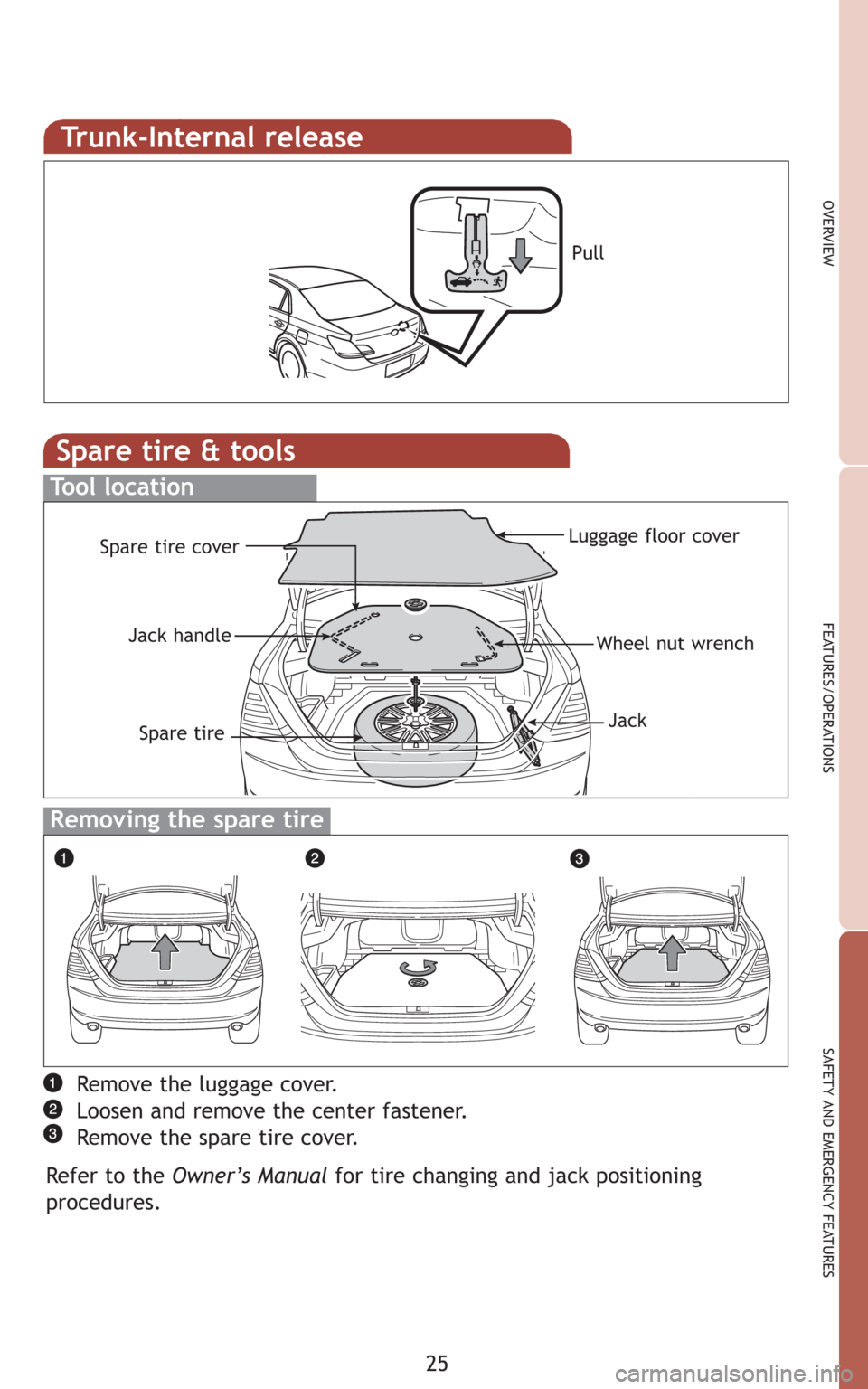 TOYOTA AVALON 2008 XX30 / 3.G Quick Reference Guide 25
Spare tire & tools
Tool location
Removing the spare tire
Remove the luggage cover.
Loosen and remove the center fastener.
Remove the spare tire cover.
Refer to the Owner’s Manualfor tire changing