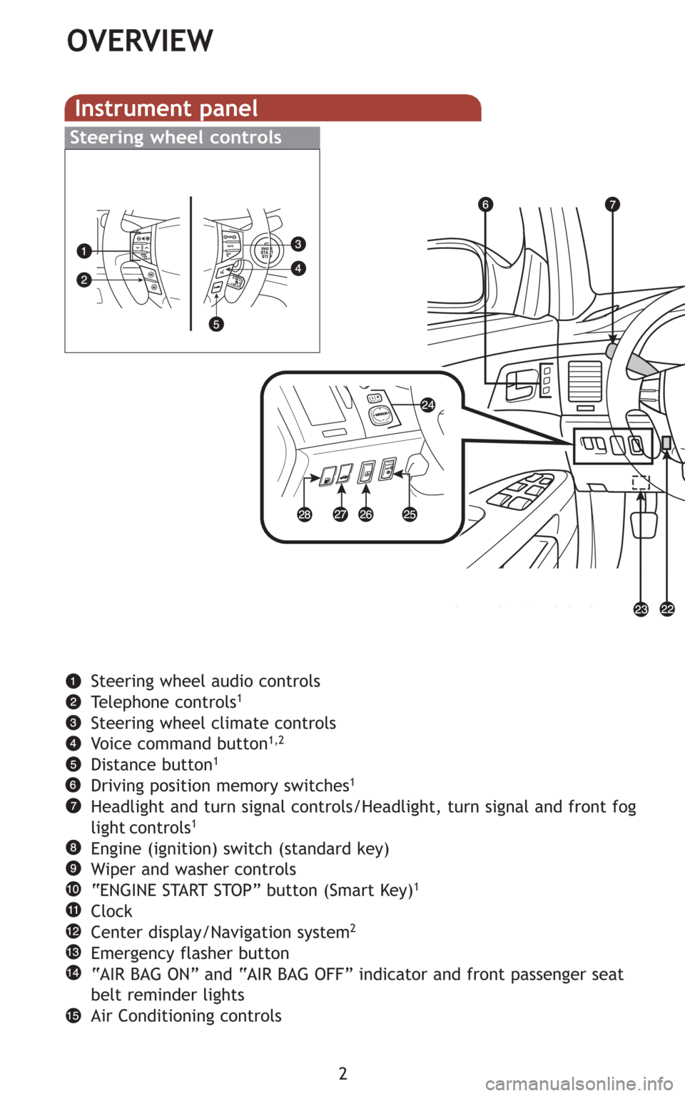 TOYOTA AVALON 2008 XX30 / 3.G Quick Reference Guide Steering wheel controls
2
OVERVIEW
Instrument panel
Steering wheel audio controls
Telephone controls1
Steering wheel climate controls
Voice command button1,2
Distance button1
Driving position memory s