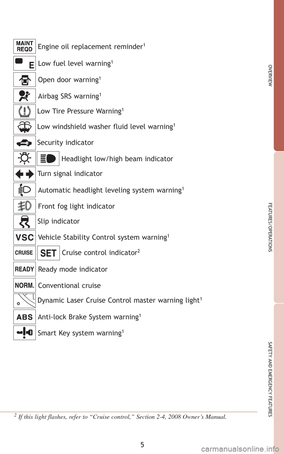 TOYOTA AVALON 2008 XX30 / 3.G Quick Reference Guide 5
OVERVIEW
FEATURES/OPERATIONS
SAFETY AND EMERGENCY FEATURES
2If this light flashes, refer to “Cruise control,” Section 2-4, 2008 Owner’s Manual.   
Anti-lock Brake System warning1
Headlight low