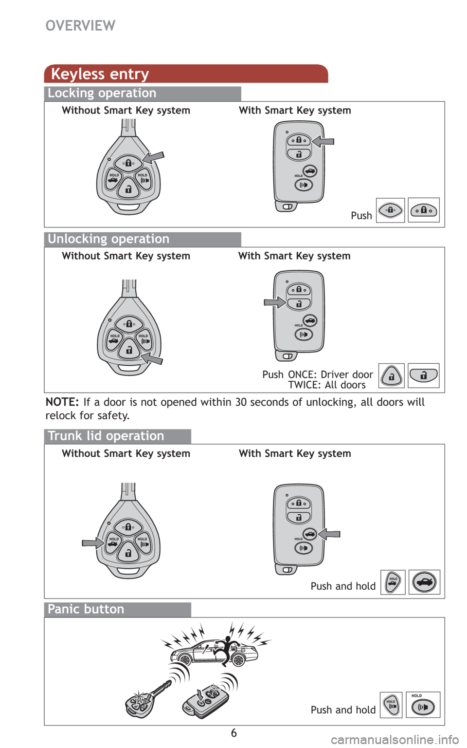 TOYOTA AVALON 2008 XX30 / 3.G Quick Reference Guide 6
OVERVIEW
Keyless entry
Push
Push ONCE: Driver door
TWICE: All doors
Locking operation
Unlocking operation
Without Smart Key system With Smart Key system
Without Smart Key system With Smart Key syste
