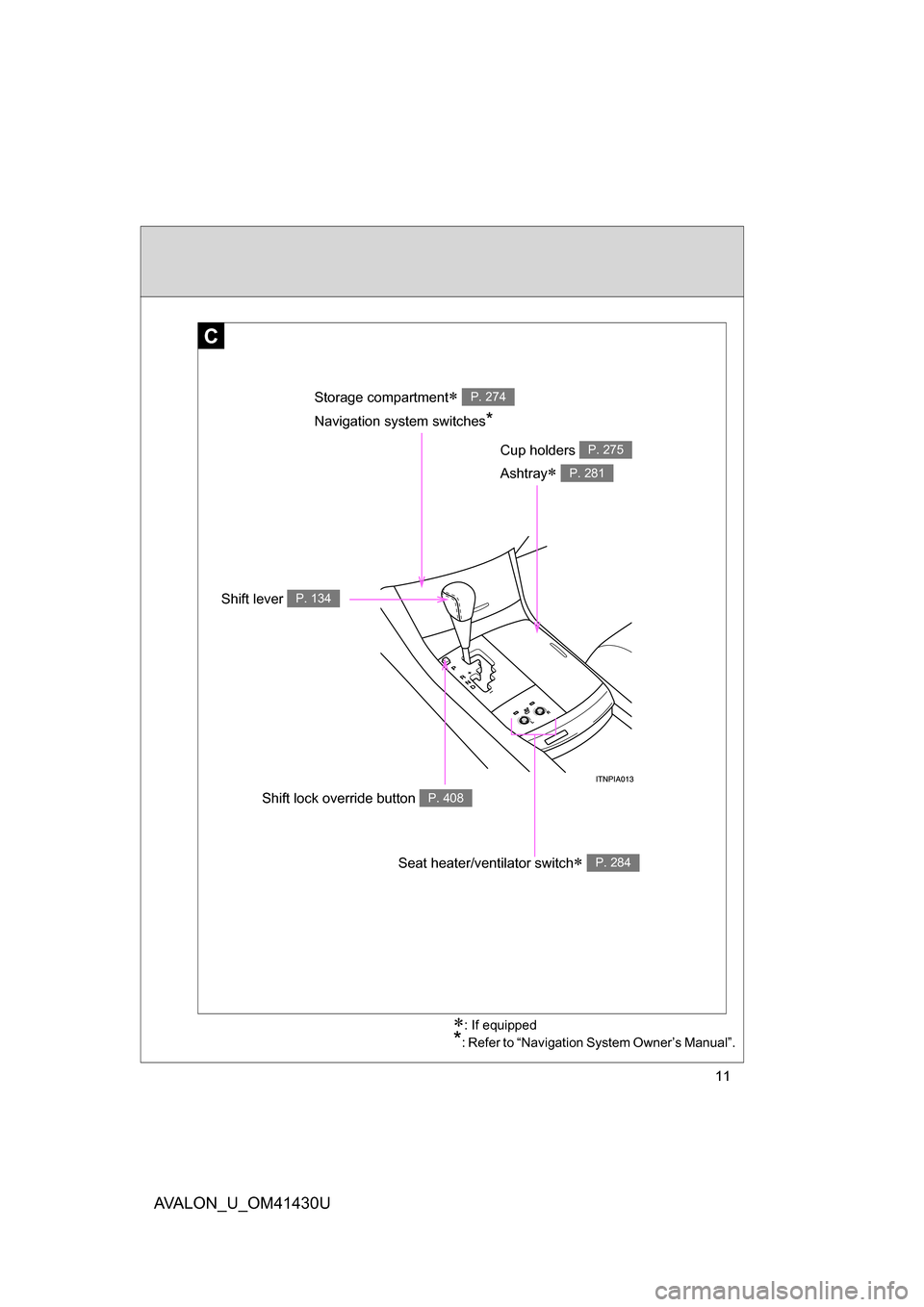 TOYOTA AVALON 2009 XX30 / 3.G Owners Manual 11
AVALON_U_OM41430U
C
Cup holders P. 275
Navigation system switches*
Ashtray P. 281
Seat heater/ventilator switch P. 284
Shift lock override button P. 408
Shift lever P. 134
: If equipped
*: