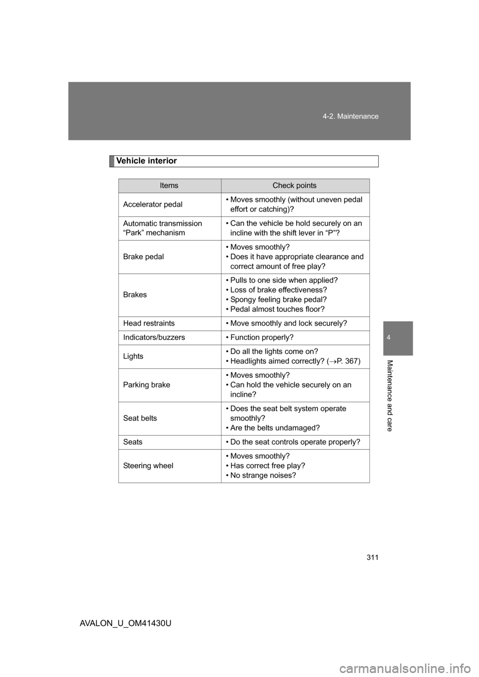TOYOTA AVALON 2009 XX30 / 3.G Owners Manual 311
4-2. Maintenance
4
Maintenance and care
AVALON_U_OM41430U
Vehicle interior
ItemsCheck points
Accelerator pedal • Moves smoothly (without uneven pedal 
effort or catching)?
Automatic transmission