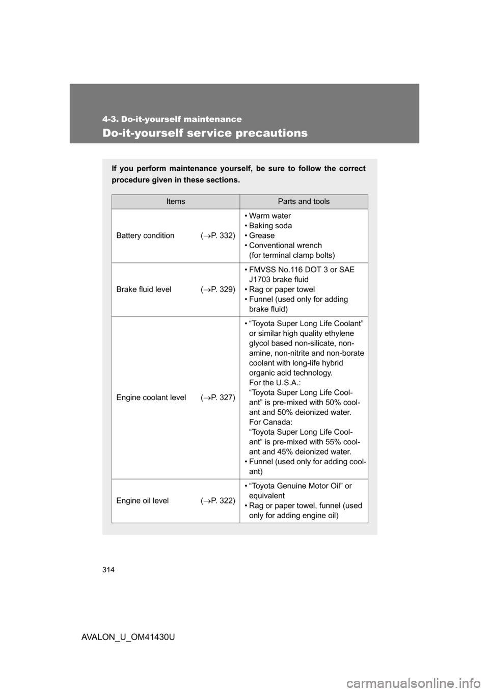 TOYOTA AVALON 2009 XX30 / 3.G Owners Manual 314
AVALON_U_OM41430U
4-3. Do-it-yourself maintenance
Do-it-yourself ser vice precautions
If you perform maintenance yourself, be sure to follow the correct
procedure given in these sections.
ItemsPar