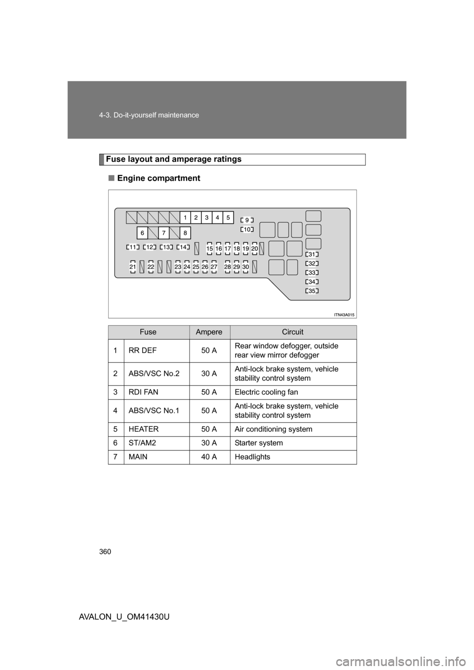 TOYOTA AVALON 2009 XX30 / 3.G Owners Manual 360 4-3. Do-it-yourself maintenance
AVALON_U_OM41430U
Fuse layout and amperage ratings■ Engine compartment
FuseAmpereCircuit
1 RR DEF 50 A Rear window defogger, outside 
rear view mirror defogger
2 