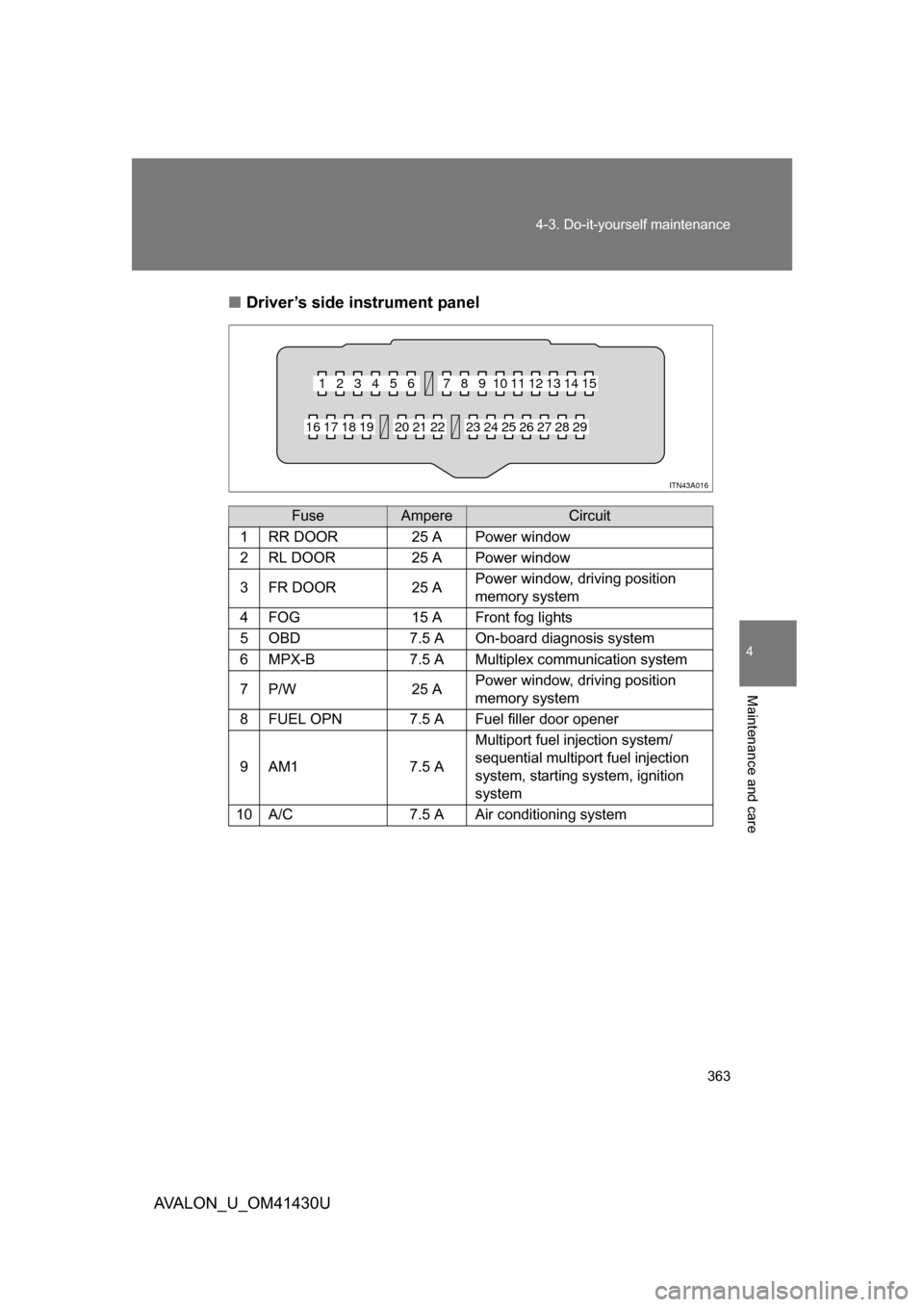 TOYOTA AVALON 2009 XX30 / 3.G Owners Manual 4
Maintenance and care
363
4-3. Do-it-yourself maintenance
AVALON_U_OM41430U
■
Driver’s side instrument panel
FuseAmpereCircuit
1RR DOOR25 APower window
2RL DOOR25 APower window
3FR DOOR25 APower 