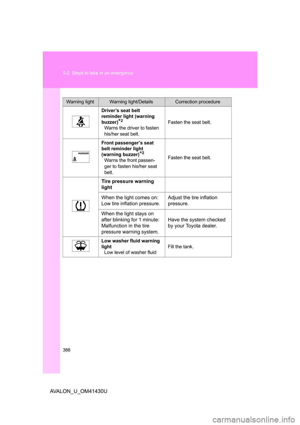 TOYOTA AVALON 2009 XX30 / 3.G Owners Manual 388 5-2. Steps to take in an emergency
AVALON_U_OM41430U
Warning lightWarning light/DetailsCorrection procedure
Driver’s seat belt 
reminder light (warning 
buzzer)
*2
Warns the driver to fasten 
hi