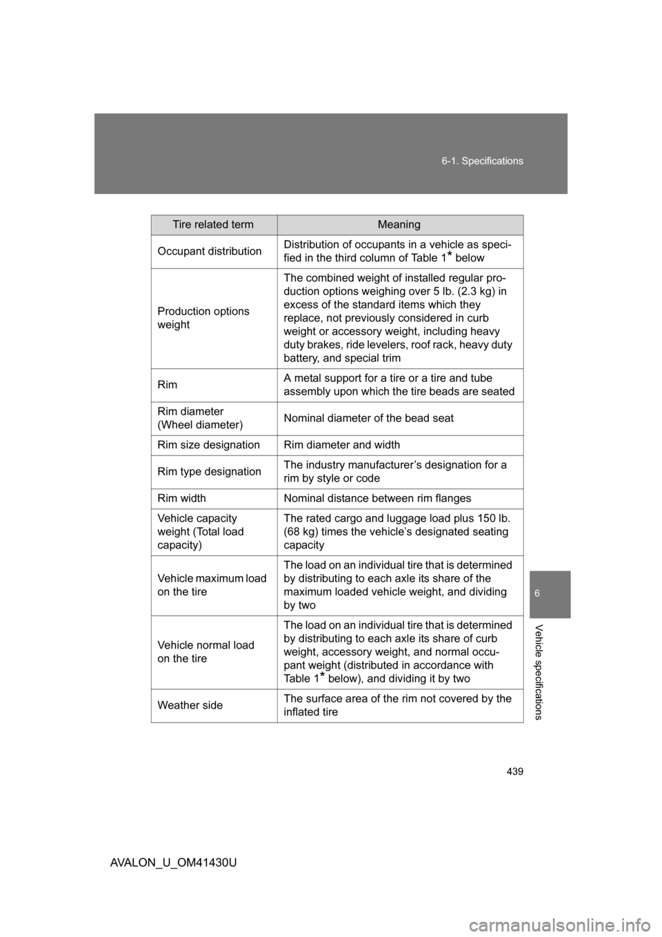 TOYOTA AVALON 2009 XX30 / 3.G Owners Manual 439
6-1. Specifications
6
Vehicle specifications
AVALON_U_OM41430U
Tire related termMeaning
Occupant distribution Distribution of occupants in a vehicle as speci-
fied in the third column of Table 1
* TOYOTA AVALON 2009 XX30 / 3.G Owners Manual 439
6-1. Specifications
6
Vehicle specifications
AVALON_U_OM41430U
Tire related termMeaning
Occupant distribution Distribution of occupants in a vehicle as speci-
fied in the third column of Table 1
*