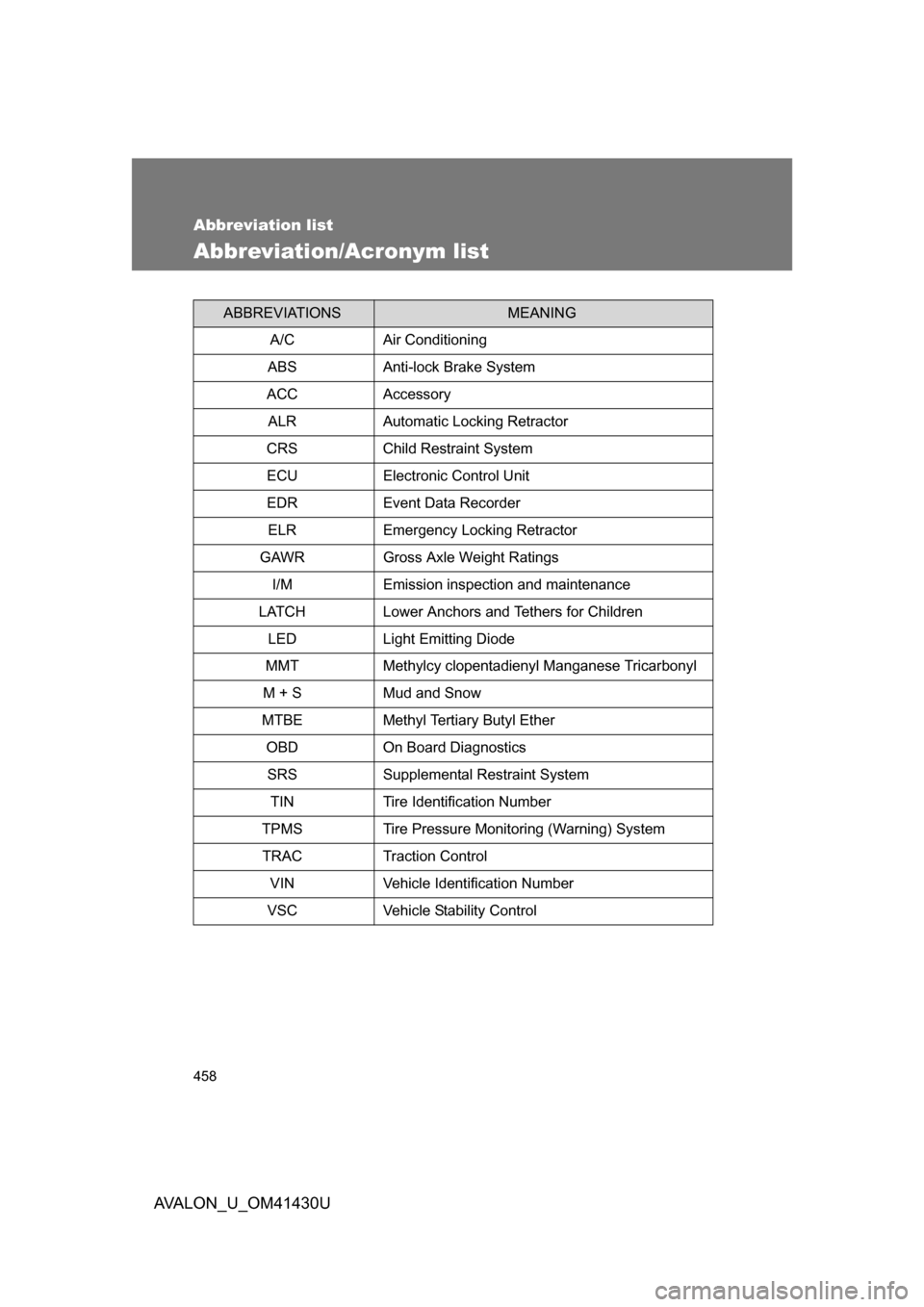 TOYOTA AVALON 2009 XX30 / 3.G Owners Manual 458
AVALON_U_OM41430U
Abbreviation list
Abbreviation/Acronym list
ABBREVIATIONSMEANING
A/C Air Conditioning
ABS Anti-lock Brake System
ACC Accessory ALR Automatic Locking Retractor
CRS Child Restraint TOYOTA AVALON 2009 XX30 / 3.G Owners Manual 458
AVALON_U_OM41430U
Abbreviation list
Abbreviation/Acronym list
ABBREVIATIONSMEANING
A/C Air Conditioning
ABS Anti-lock Brake System
ACC Accessory ALR Automatic Locking Retractor
CRS Child Restraint