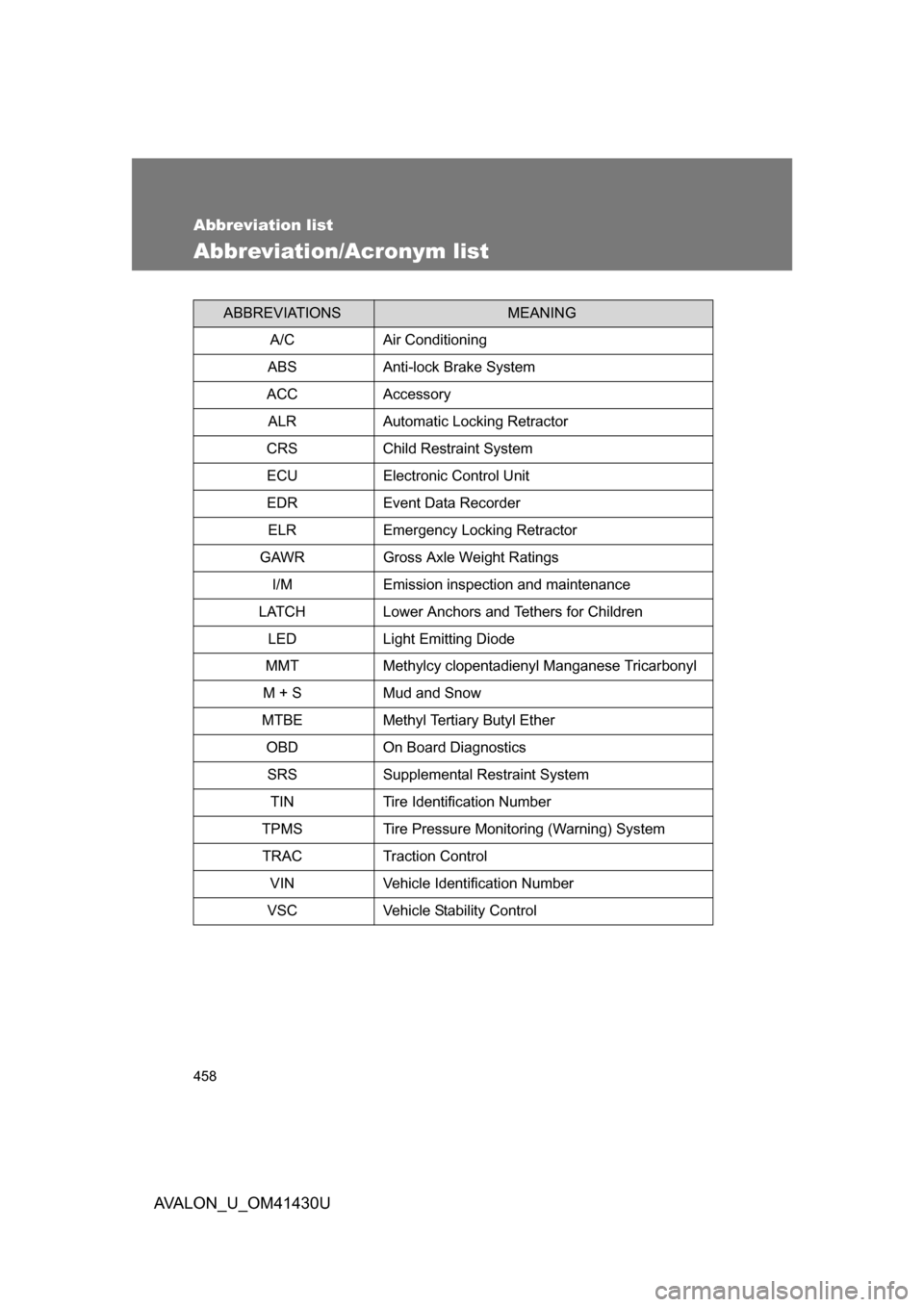 TOYOTA AVALON 2009 XX30 / 3.G Owners Manual 458
AVALON_U_OM41430U
Abbreviation list
Abbreviation/Acronym list
ABBREVIATIONSMEANING
A/C Air Conditioning
ABS Anti-lock Brake System
ACC Accessory ALR Automatic Locking Retractor
CRS Child Restraint