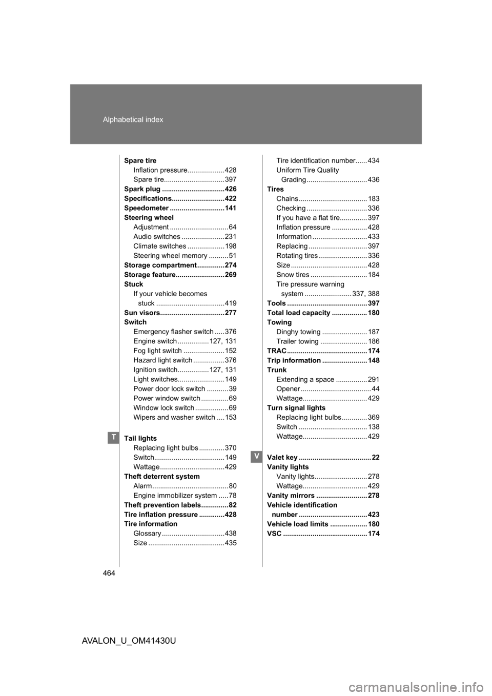 TOYOTA AVALON 2009 XX30 / 3.G Repair Manual 464 Alphabetical index
AVALON_U_OM41430U
Spare tireInflation pressure...................428
Spare tire............................... 397
Spark plug ................................426
Specifications.